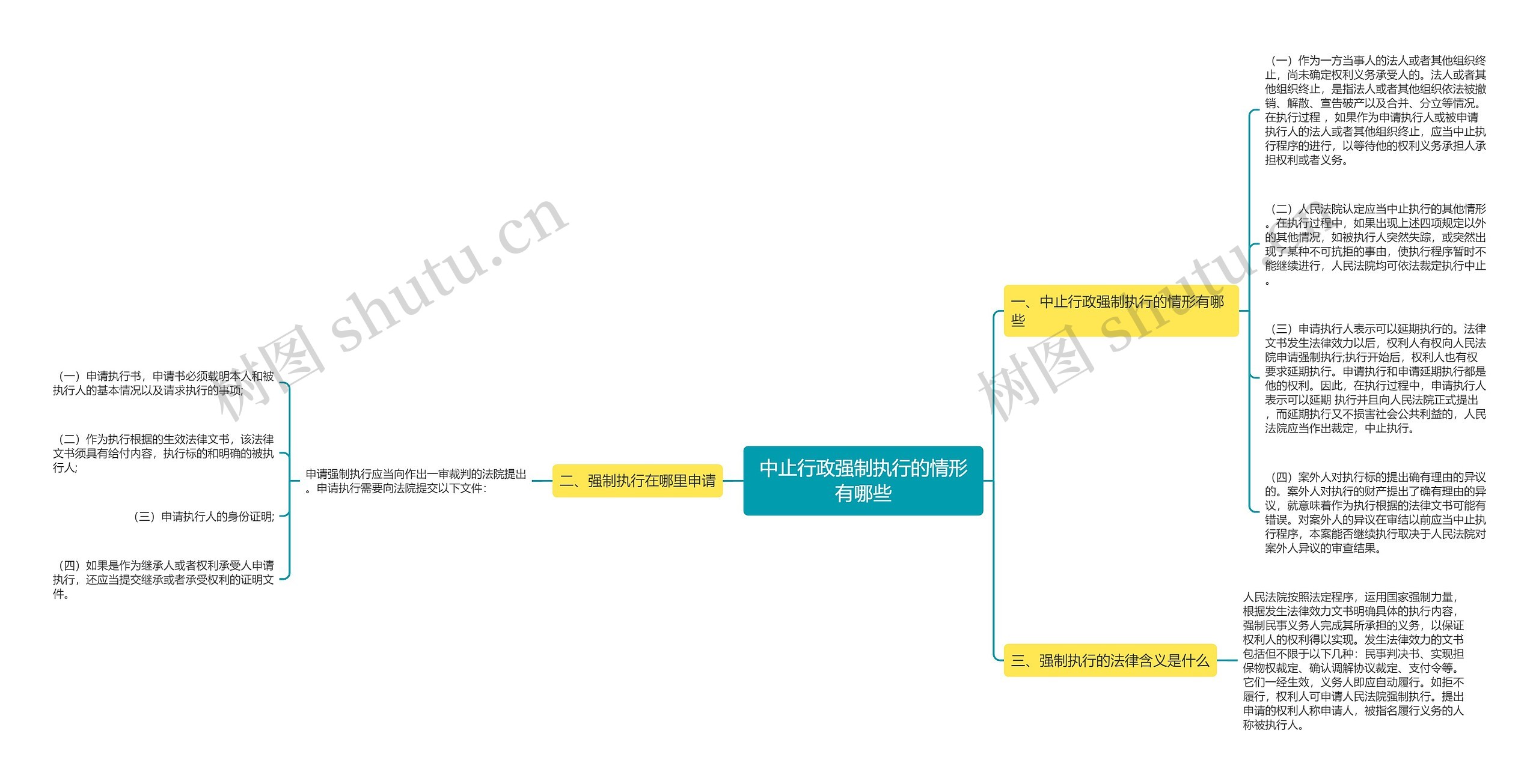 中止行政强制执行的情形有哪些思维导图