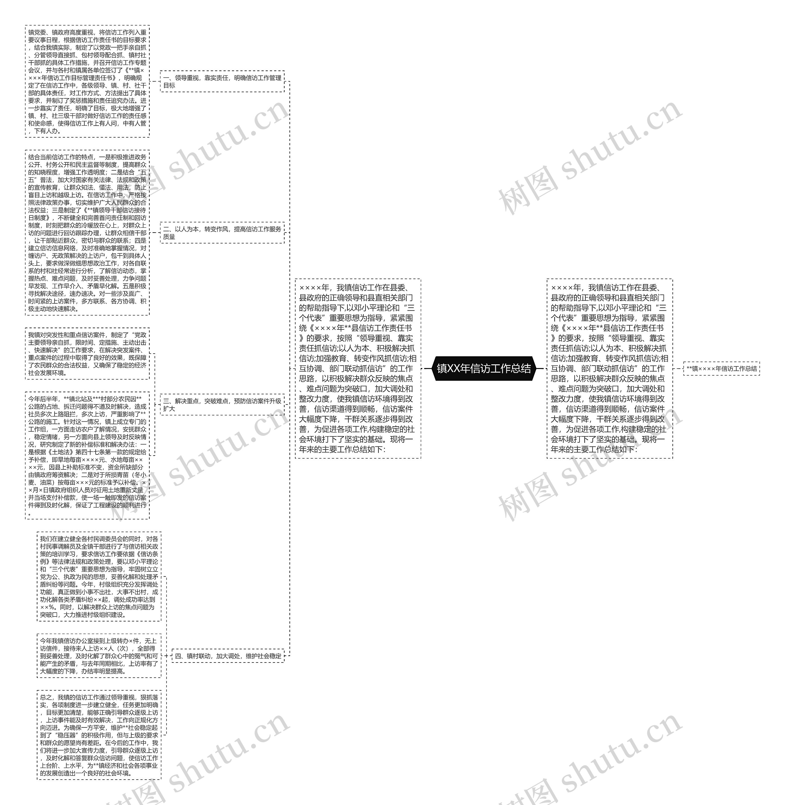 镇XX年信访工作总结 镇XX年信访工作总结