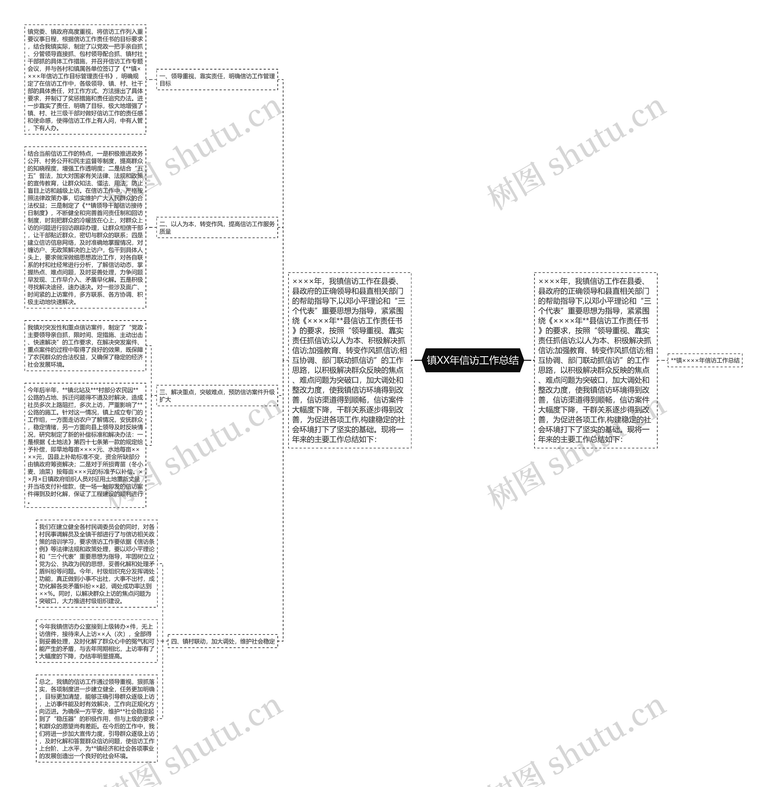 镇XX年信访工作总结思维导图