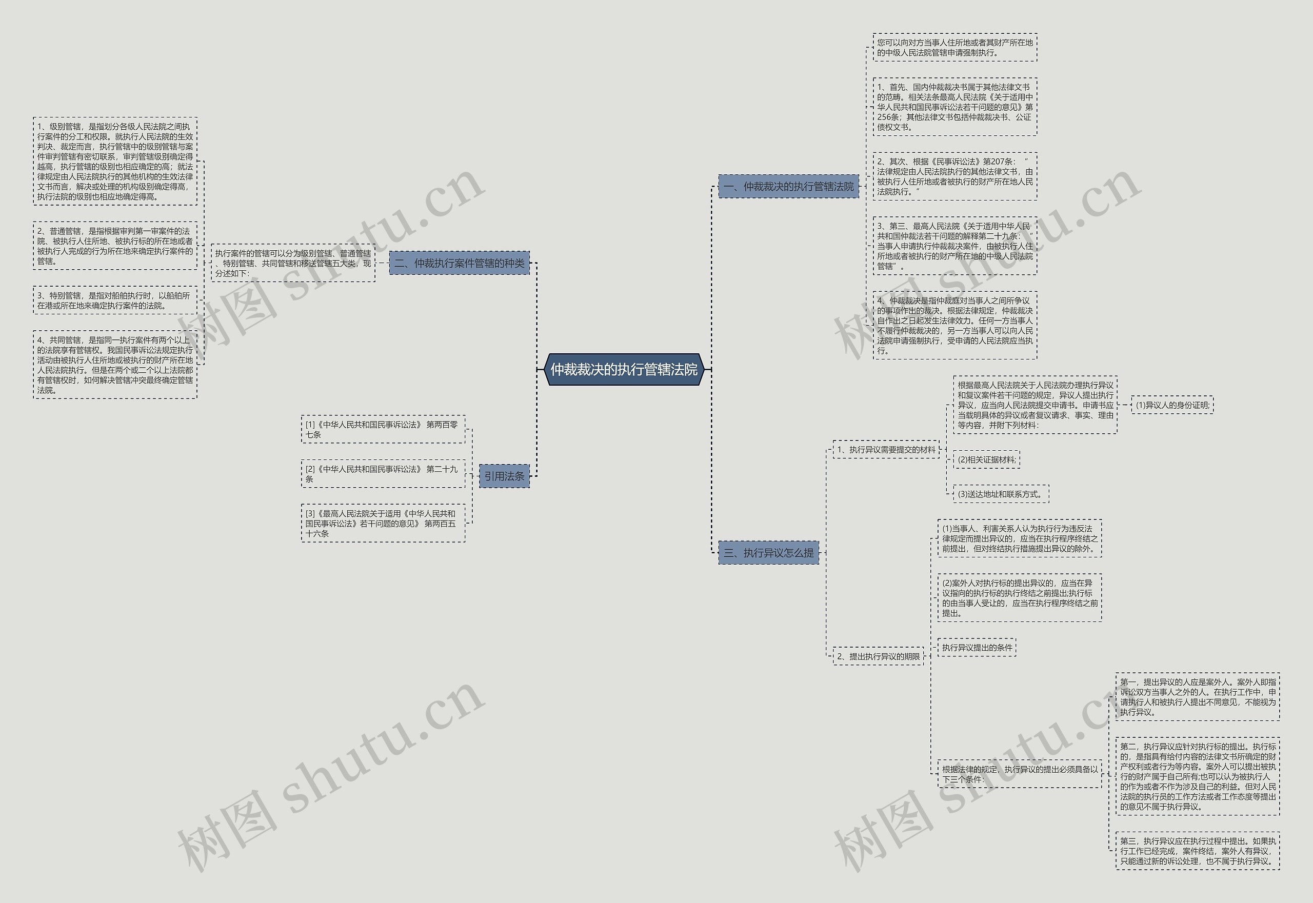 仲裁裁决的执行管辖法院 仲裁裁决的执行管辖法院