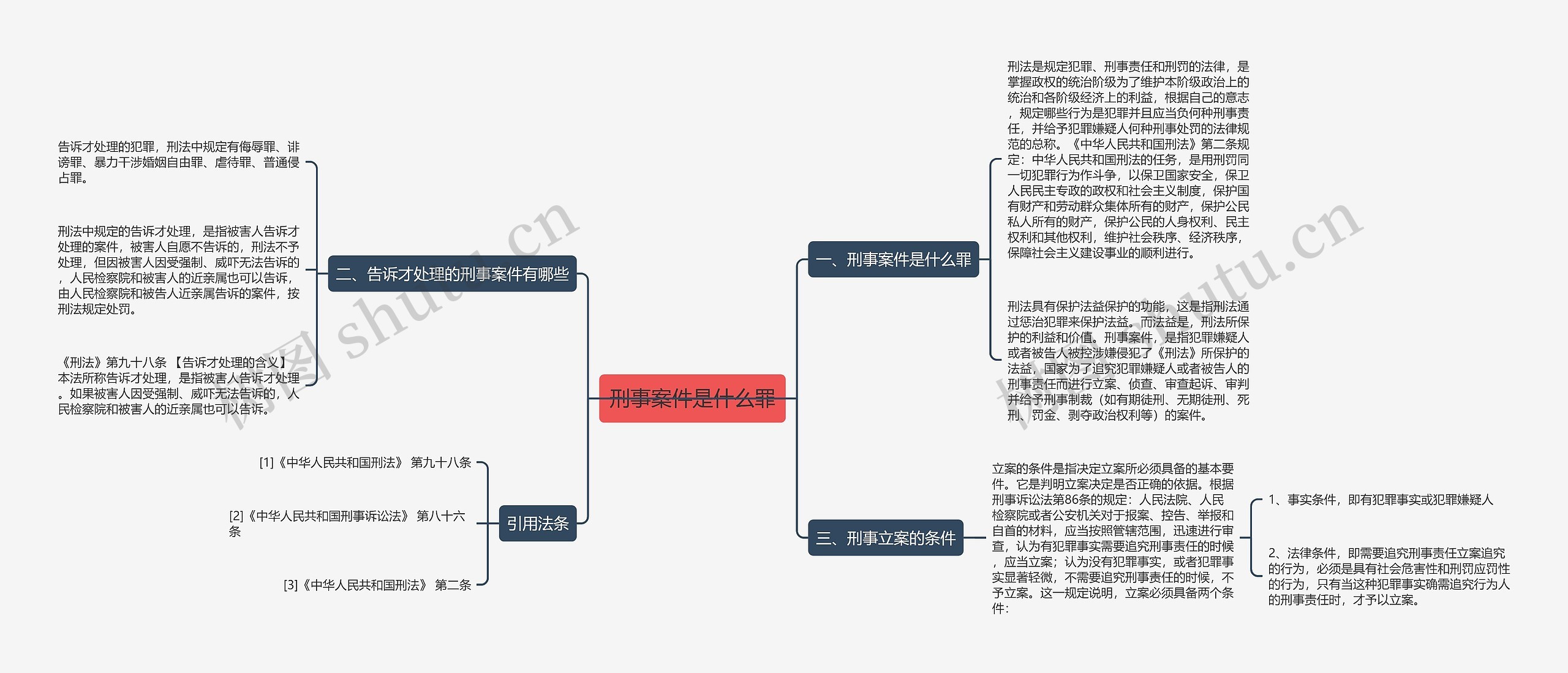 刑事案件是什么罪思维导图