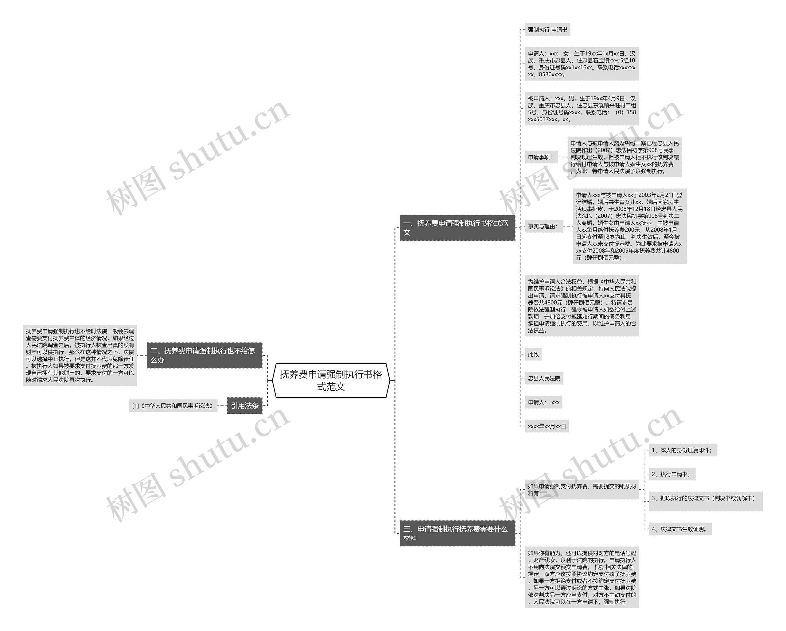 抚养费申请强制执行书格式范文思维导图
