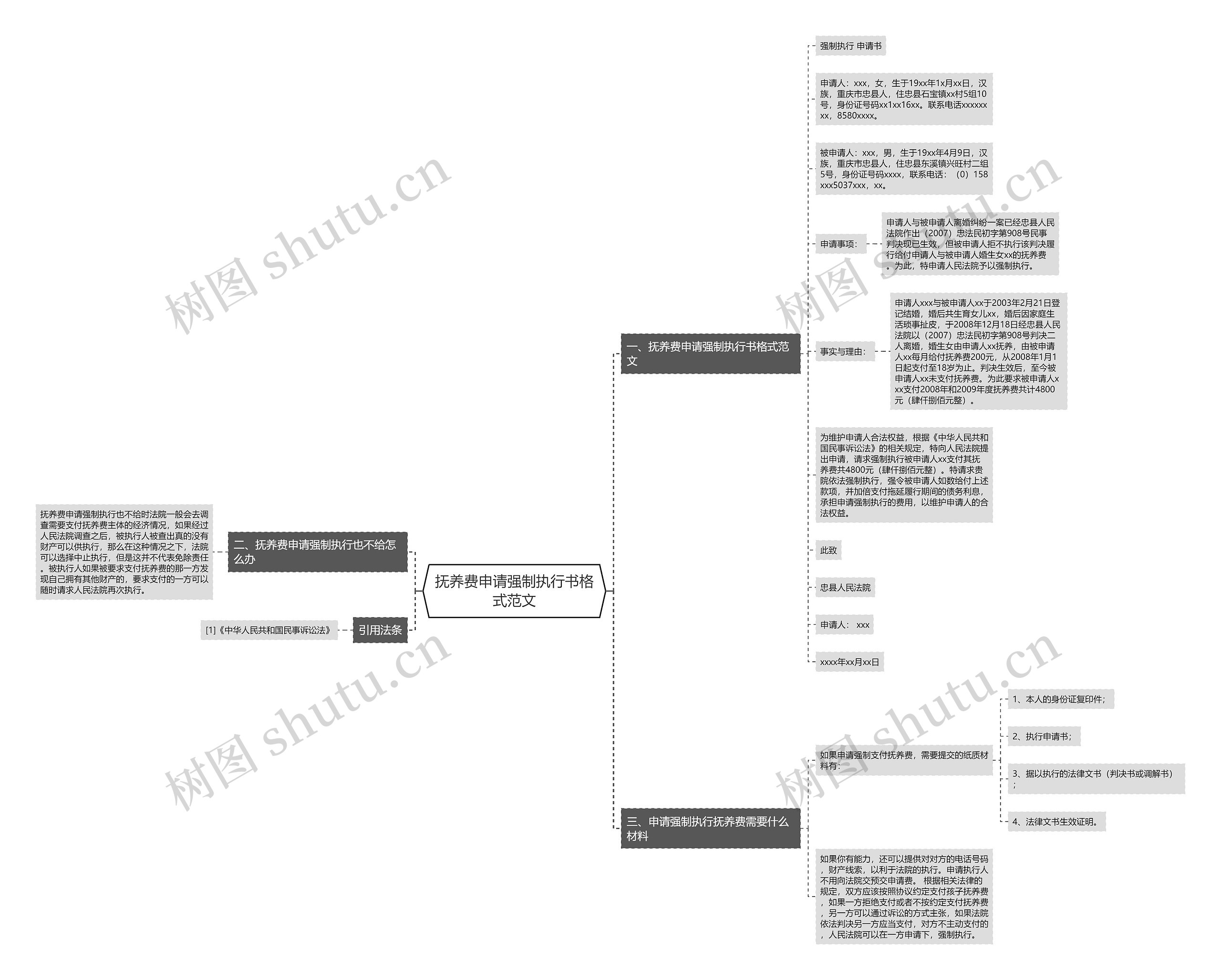 抚养费申请强制执行书格式范文 抚养费申请强制执行书格式范文