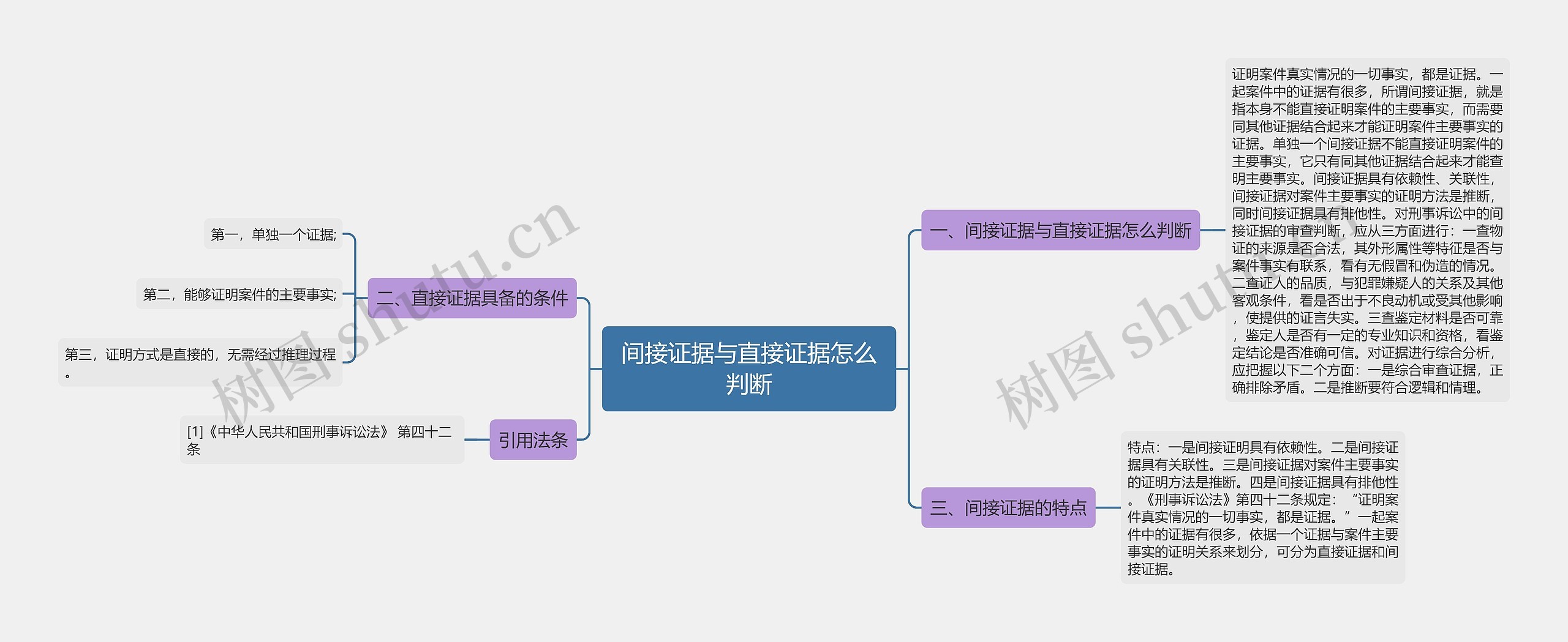 间接证据与直接证据怎么判断