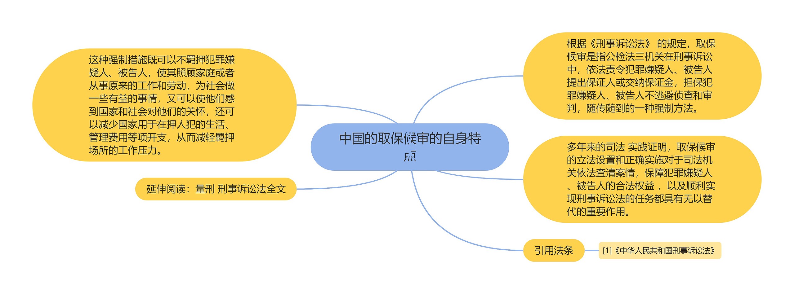 中国的取保候审的自身特点思维导图