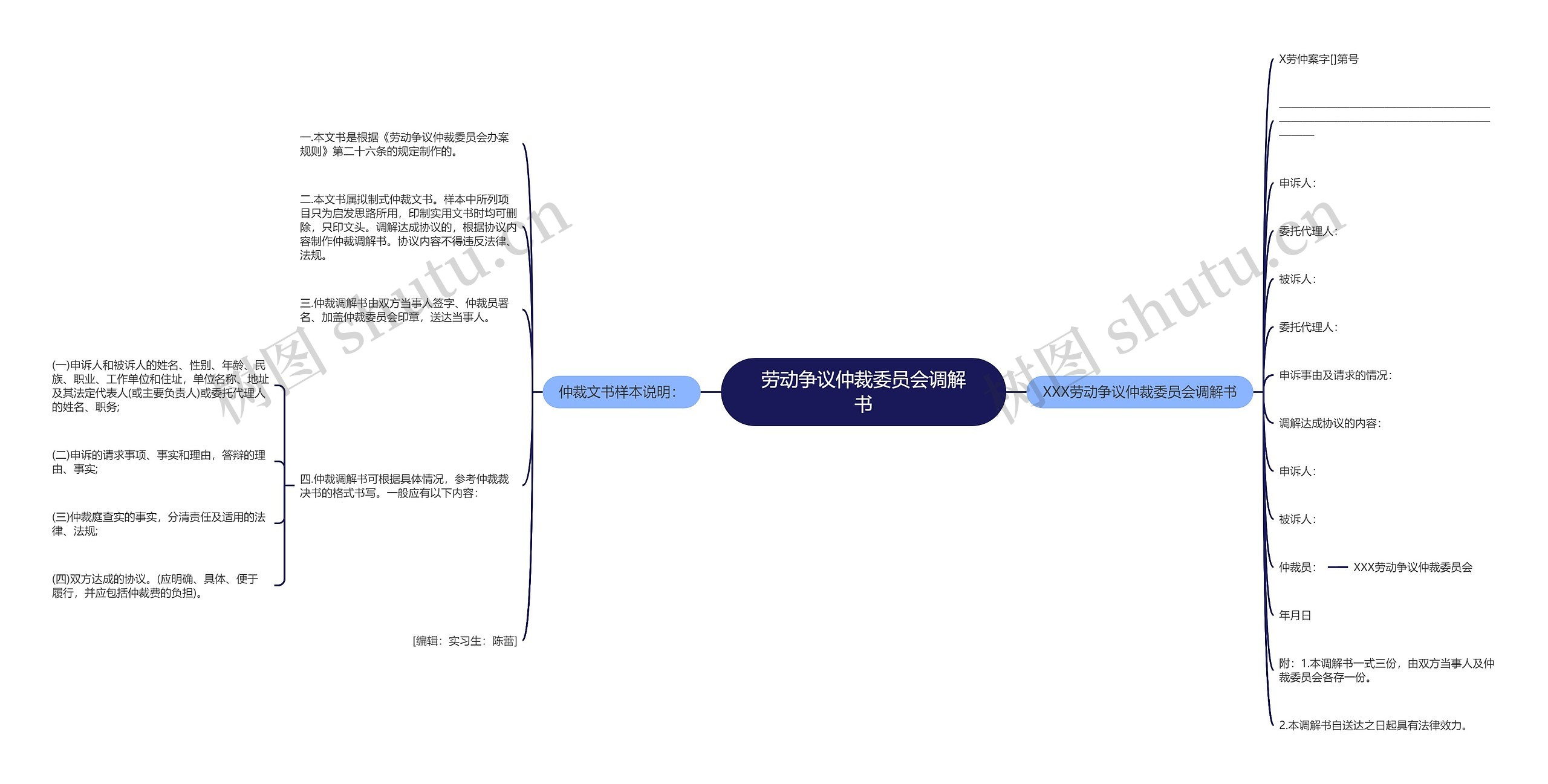 劳动争议仲裁委员会调解书