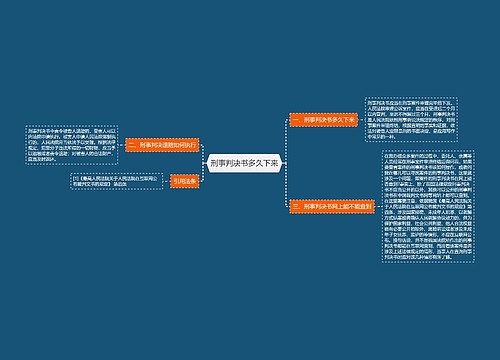 刑事判决书多久下来