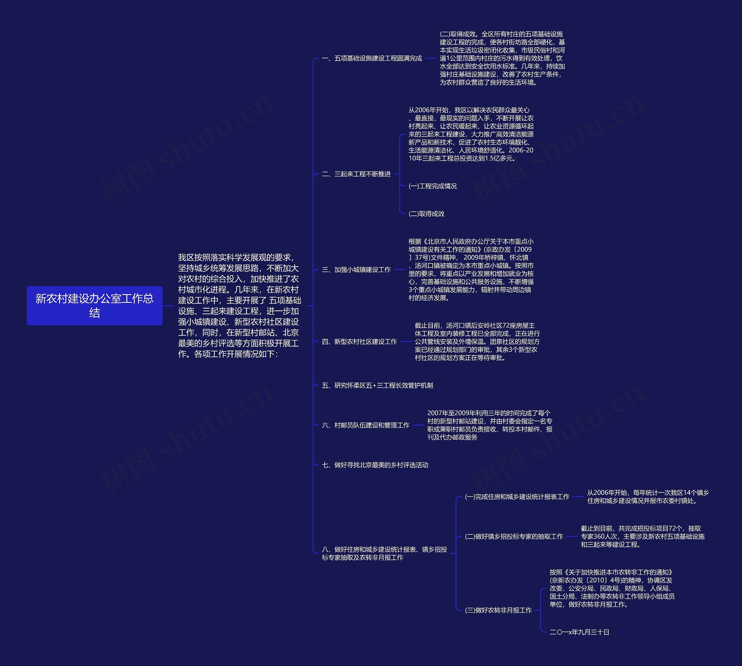 新农村建设办公室工作总结思维导图