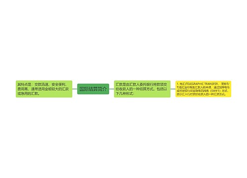 国际结算简介