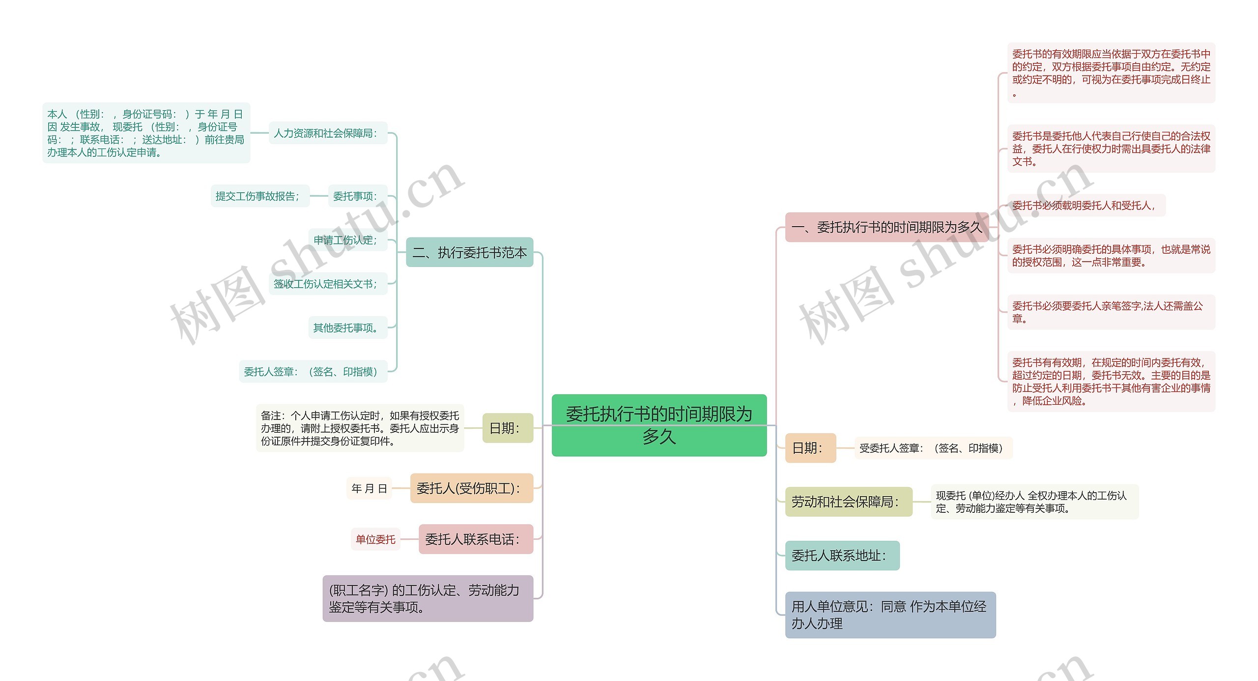 委托执行书的时间期限为多久