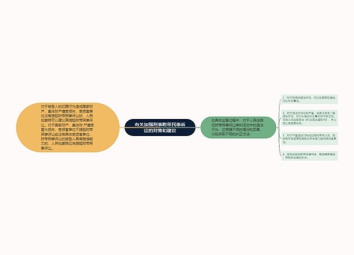 有关加强刑事附带民事诉讼的对策和建议