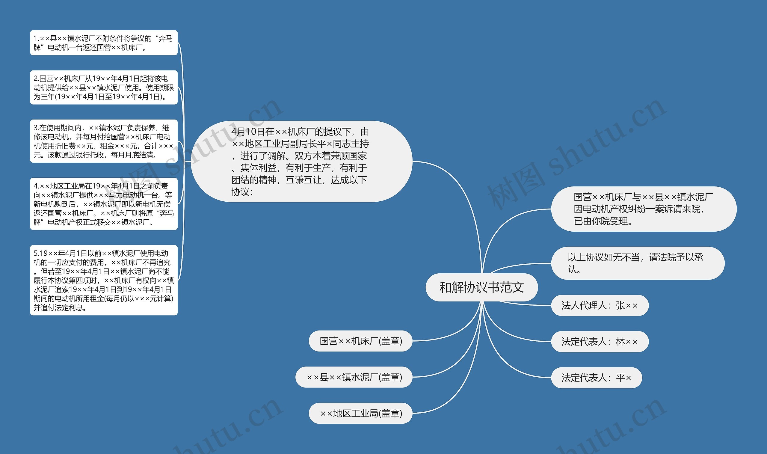 和解协议书范文思维导图