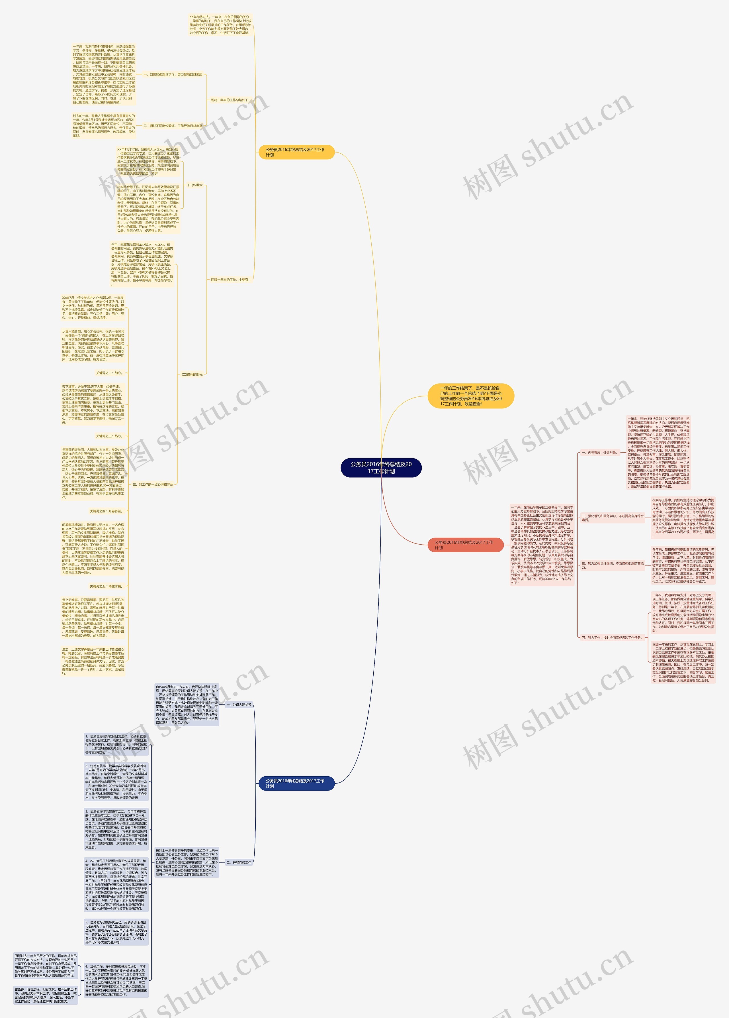 公务员2016年终总结及2017工作计划思维导图