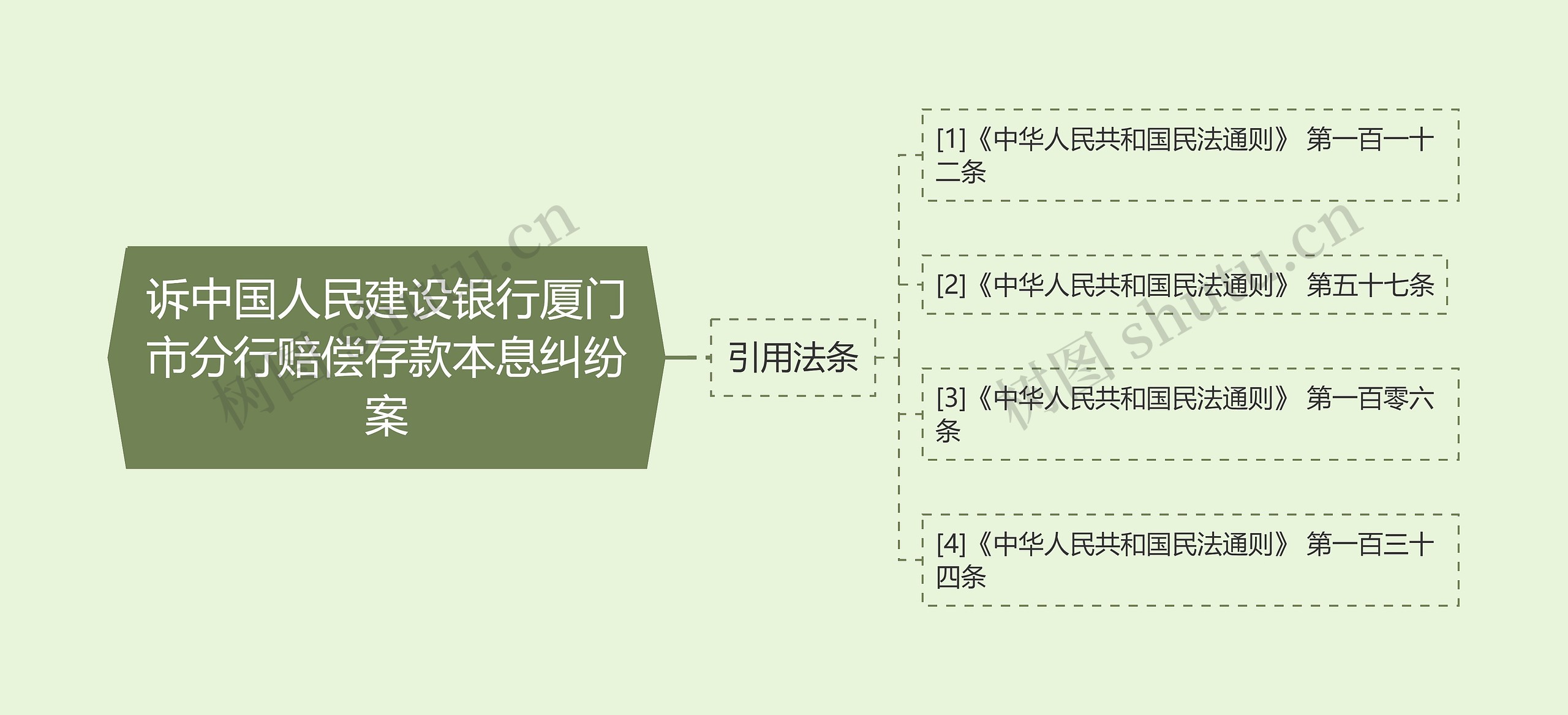 诉中国人民建设银行厦门市分行赔偿存款本息纠纷案思维导图