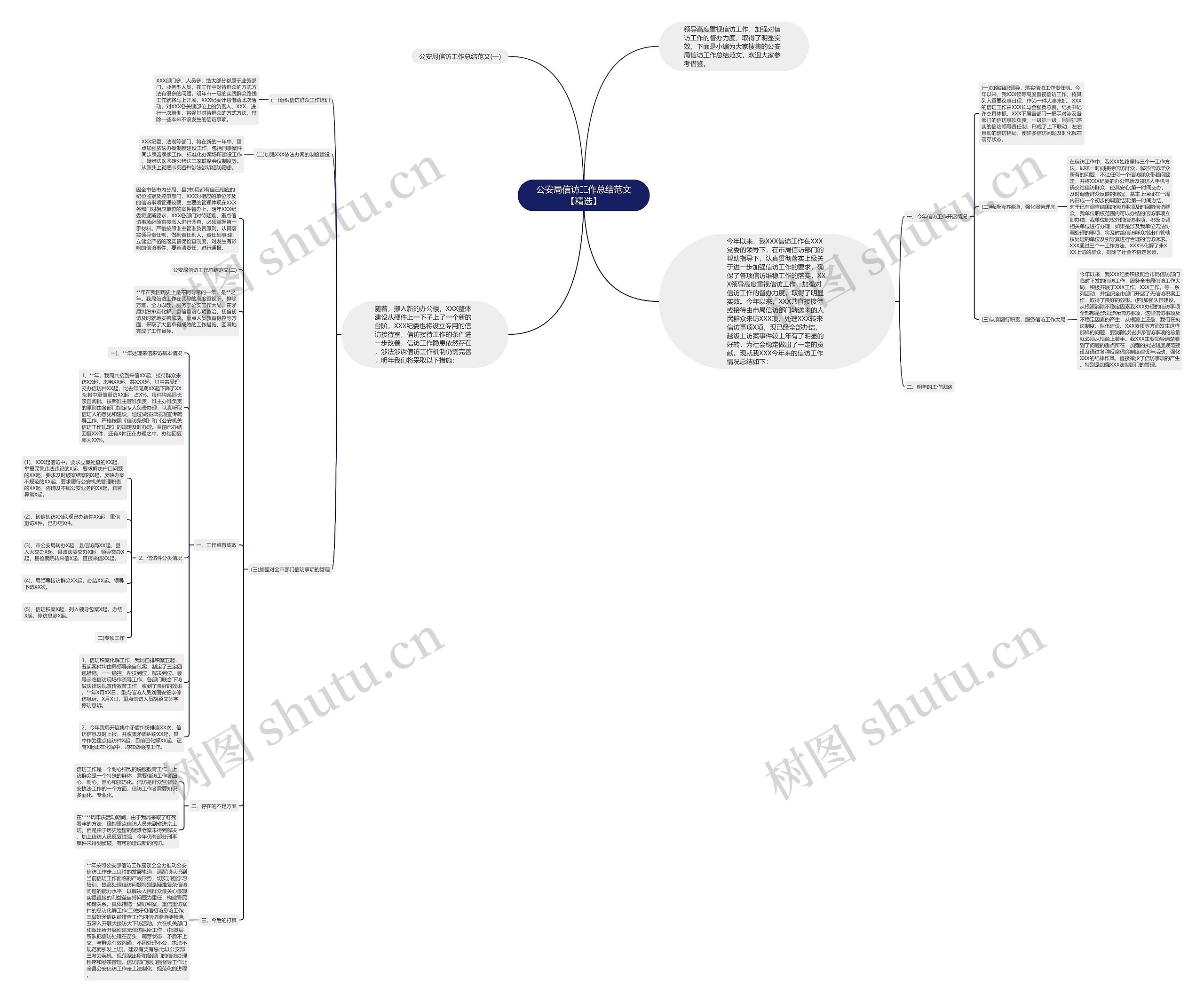 公安局信访工作总结范文【精选】思维导图