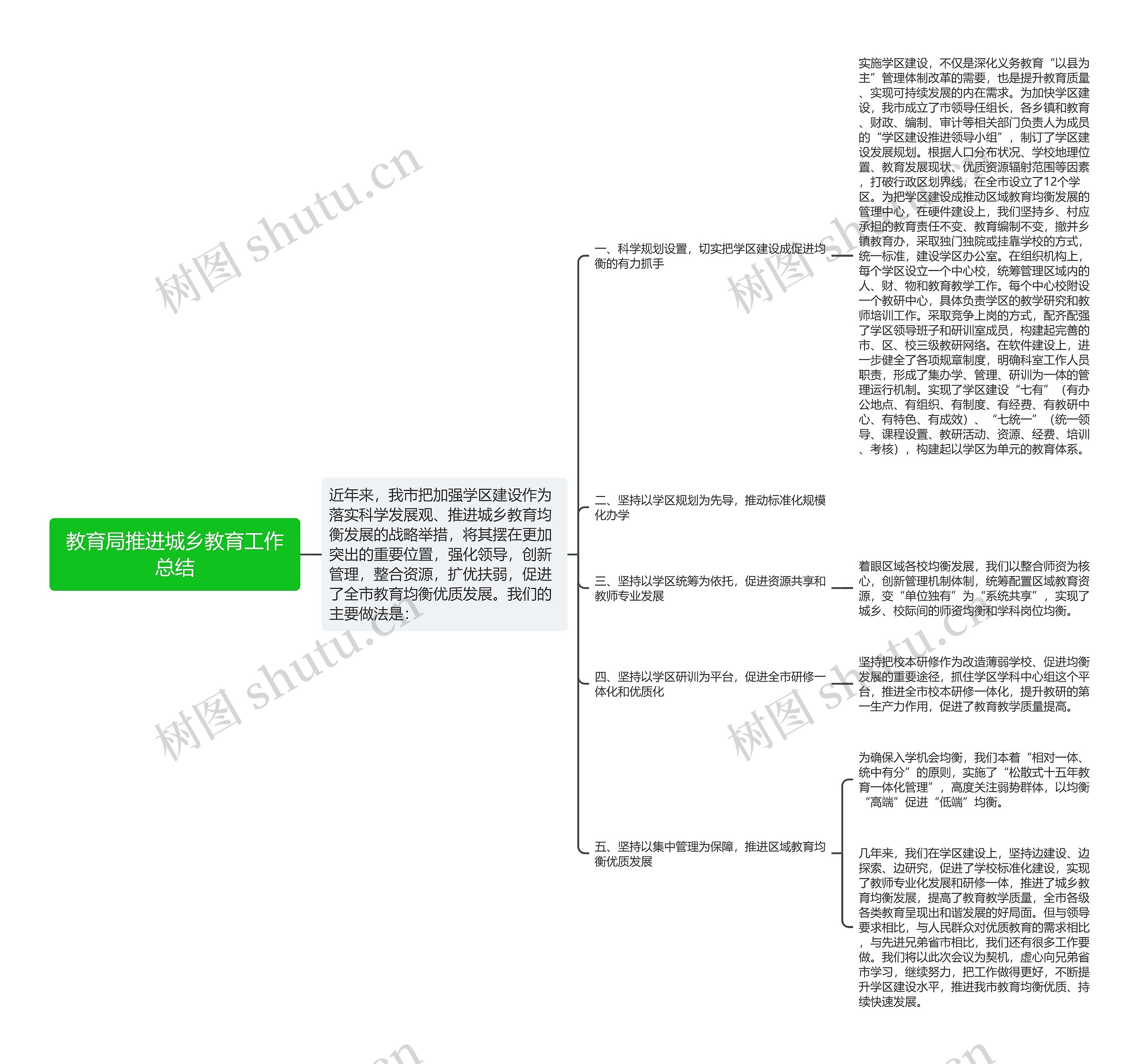 教育局推进城乡教育工作总结思维导图