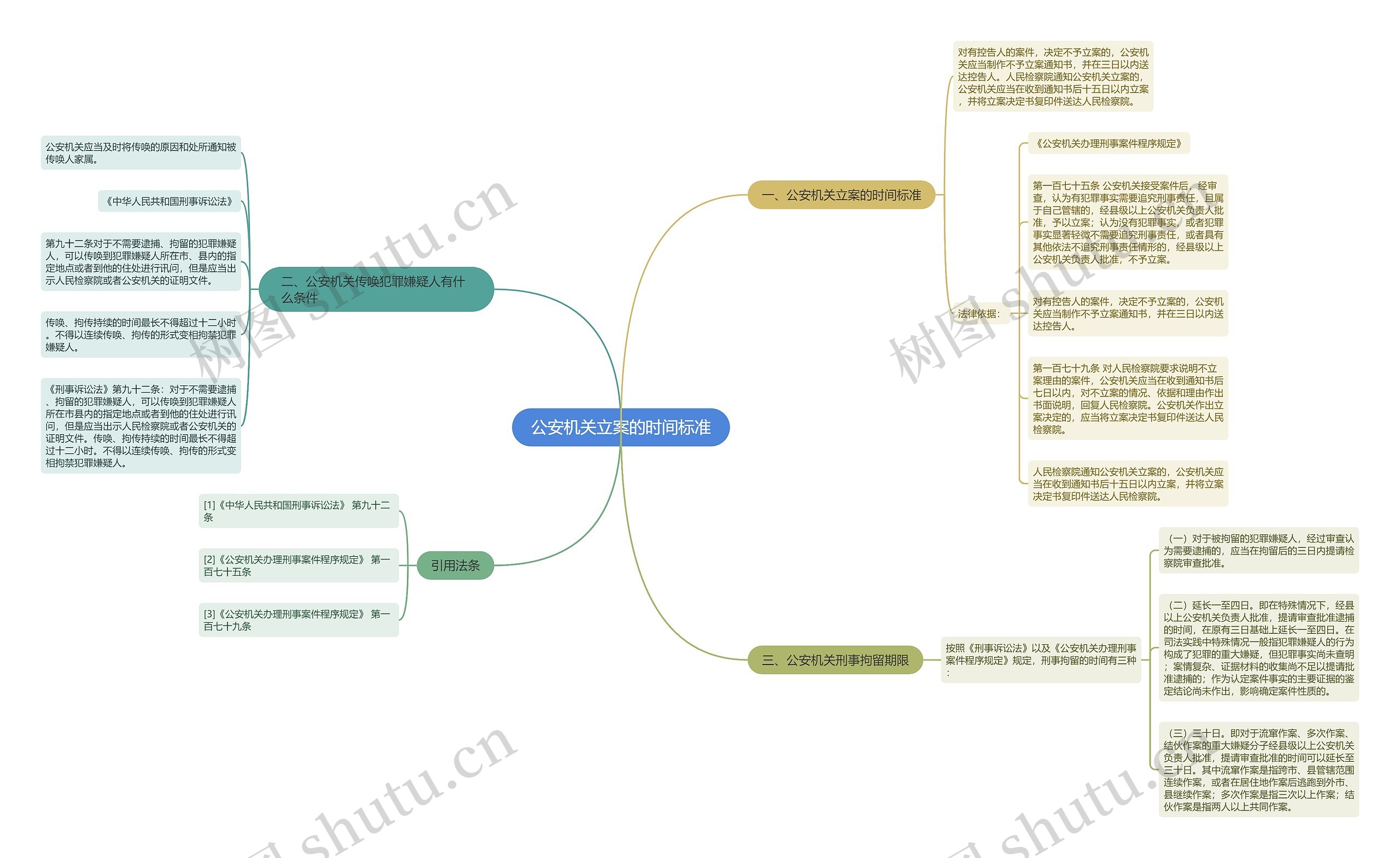 公安机关立案的时间标准思维导图