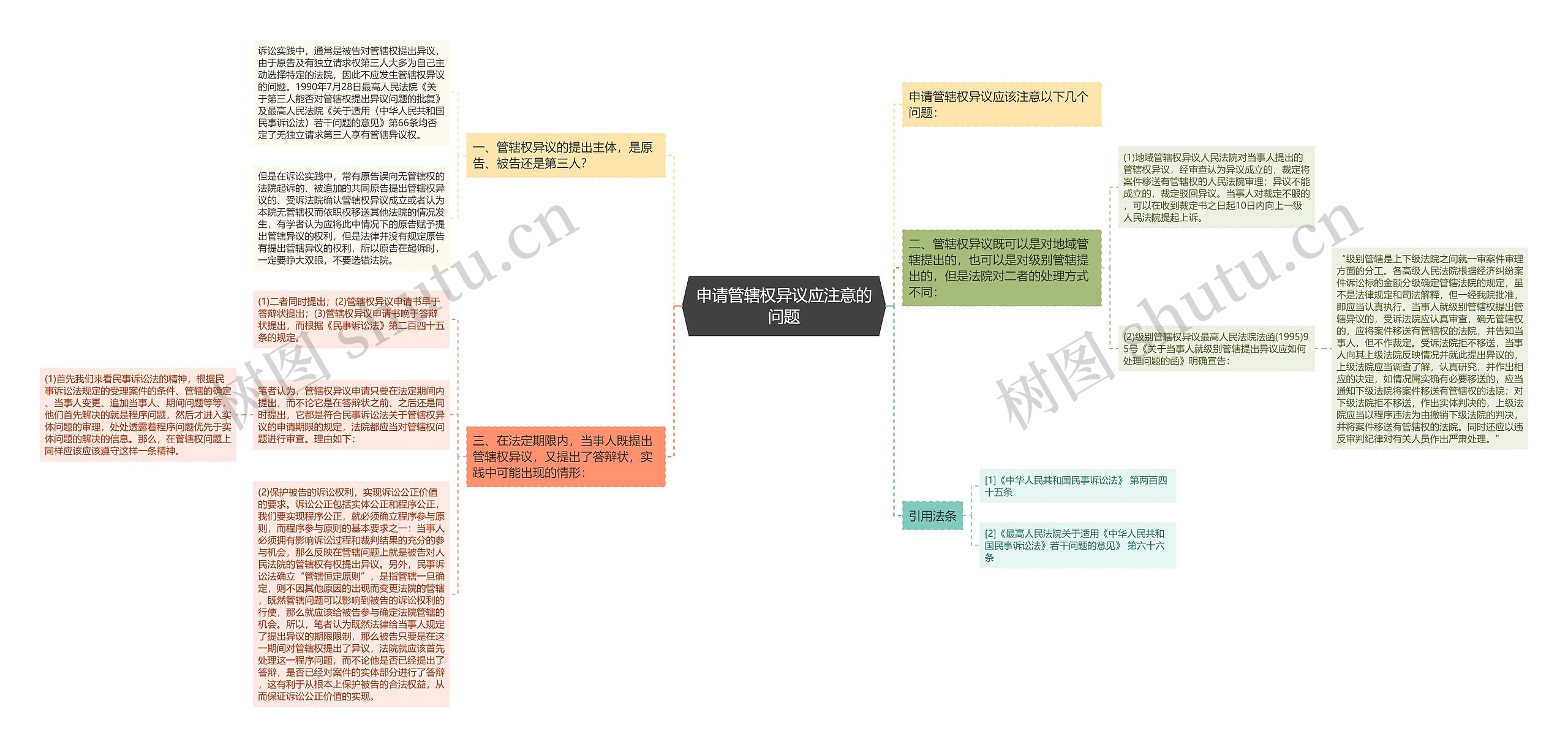 申请管辖权异议应注意的问题