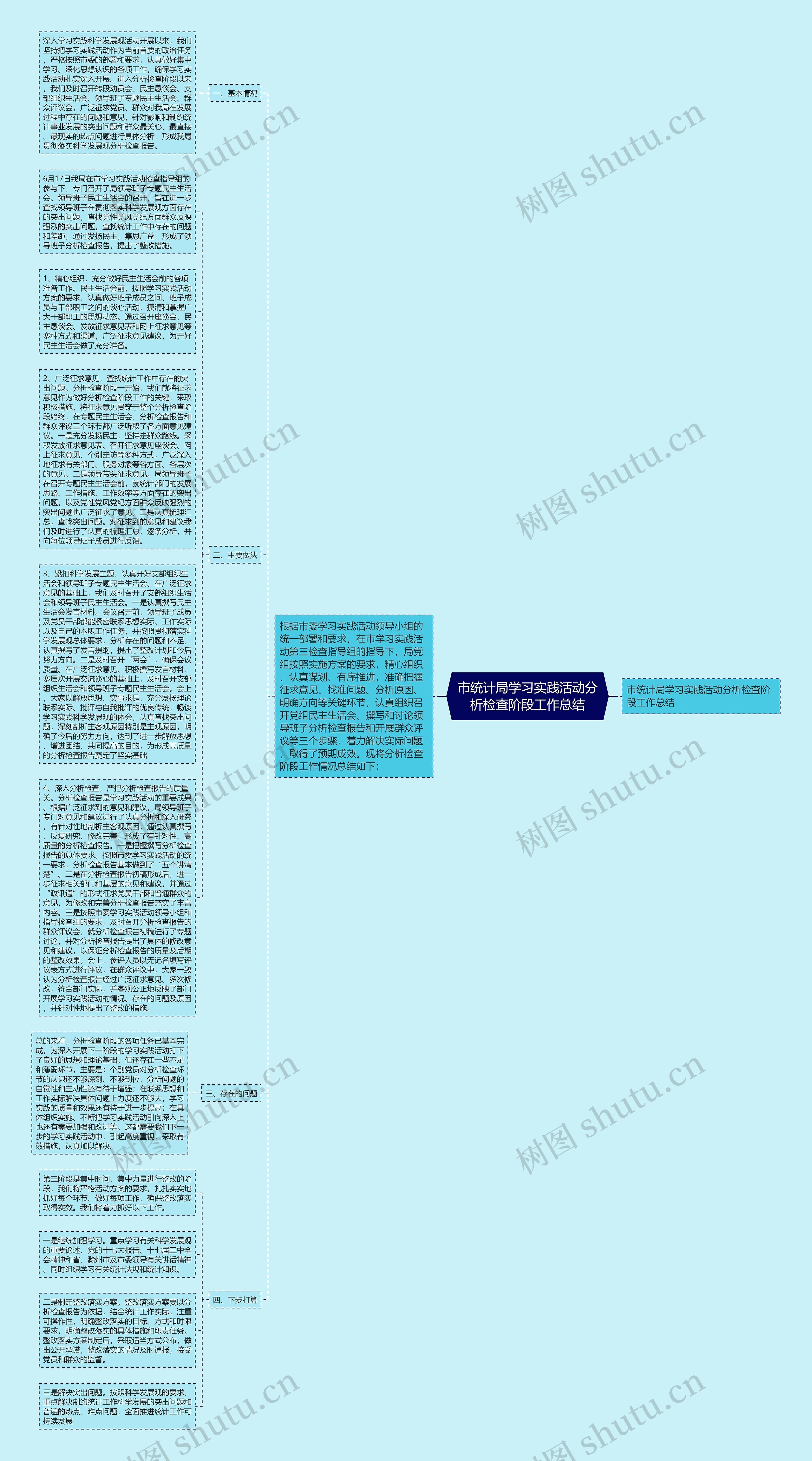 市统计局学习实践活动分析检查阶段工作总结思维导图