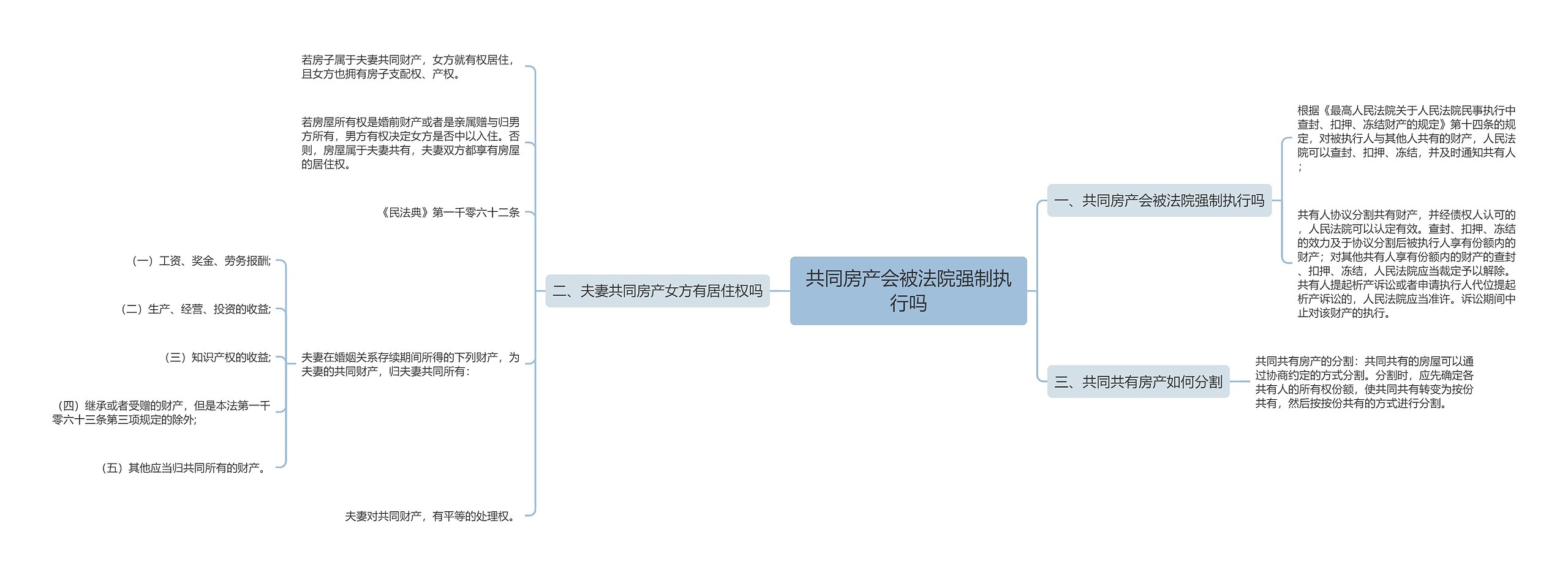 共同房产会被法院强制执行吗