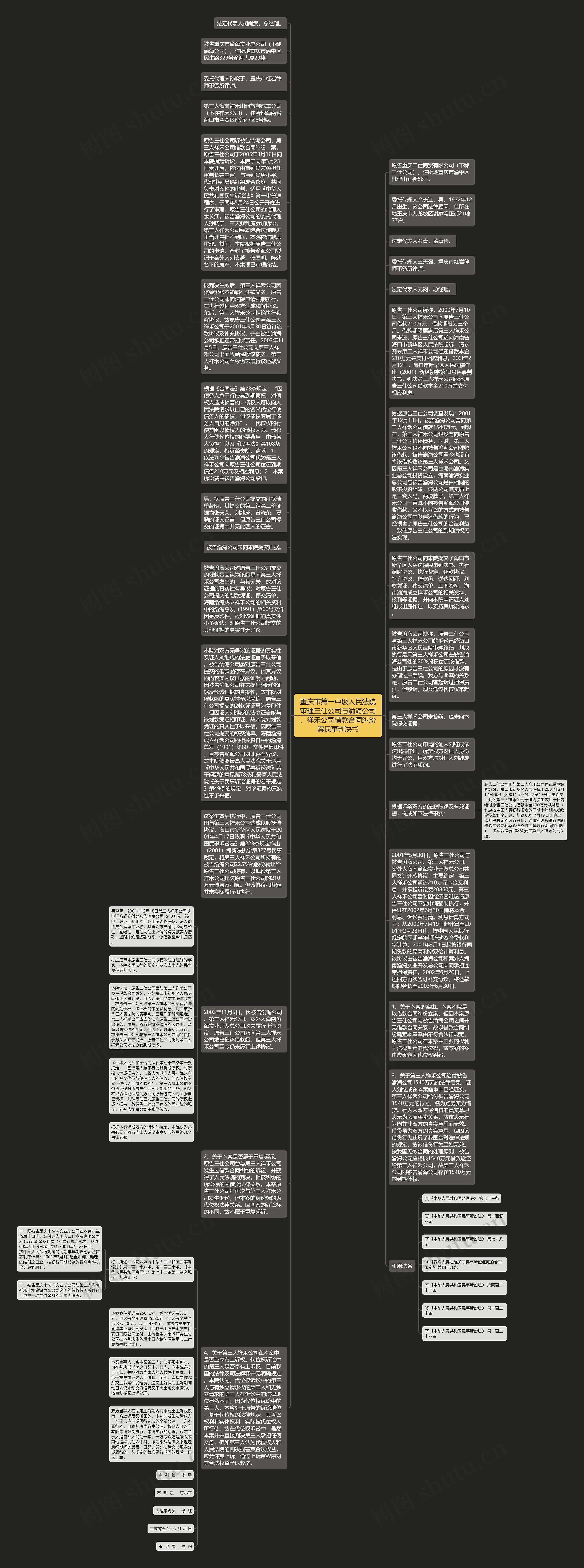 重庆市第一中级人民法院审理三仕公司与渝海公司、祥禾公司借款合同纠纷案民事判决书思维导图