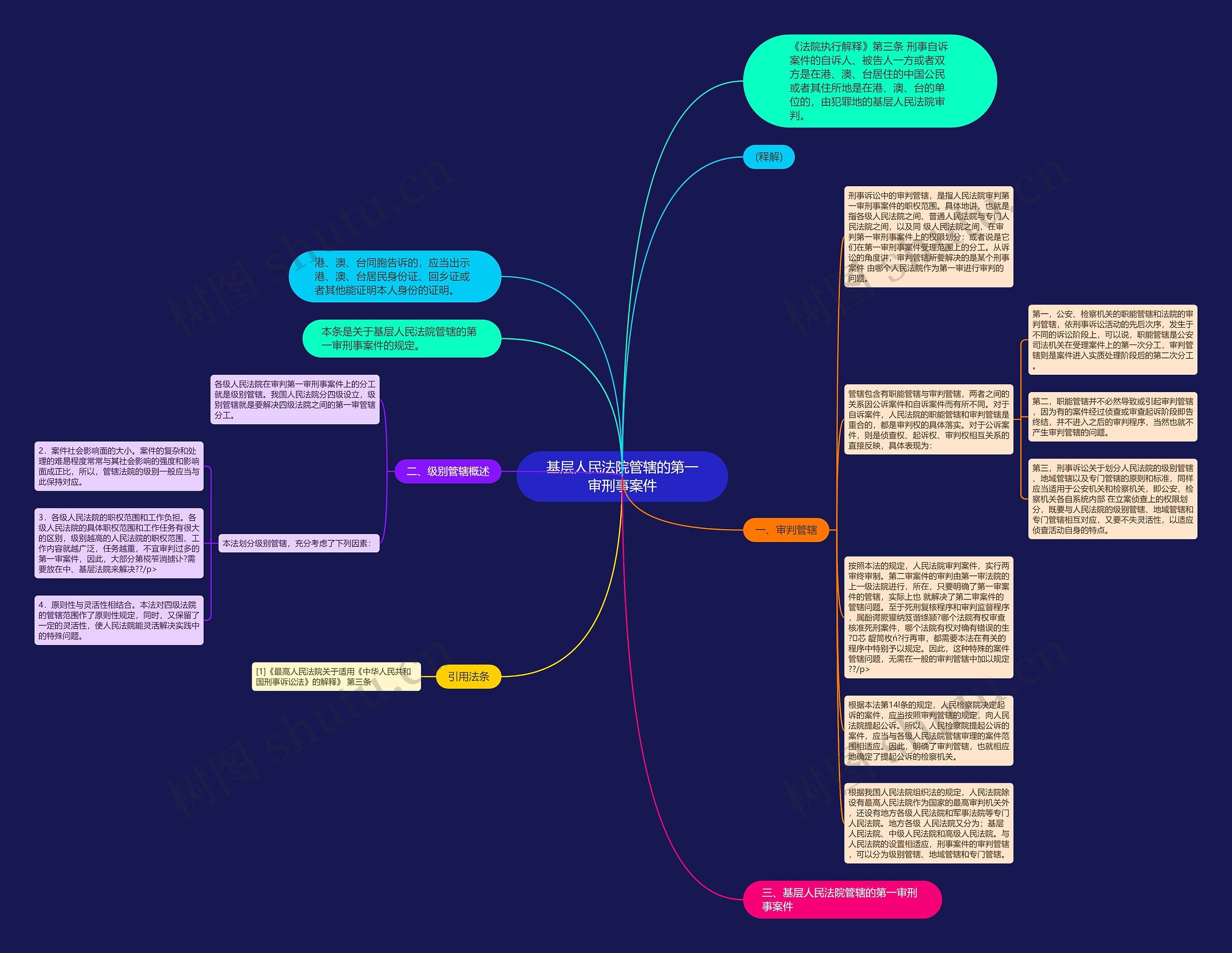 基层人民法院管辖的第一审刑事案件思维导图
