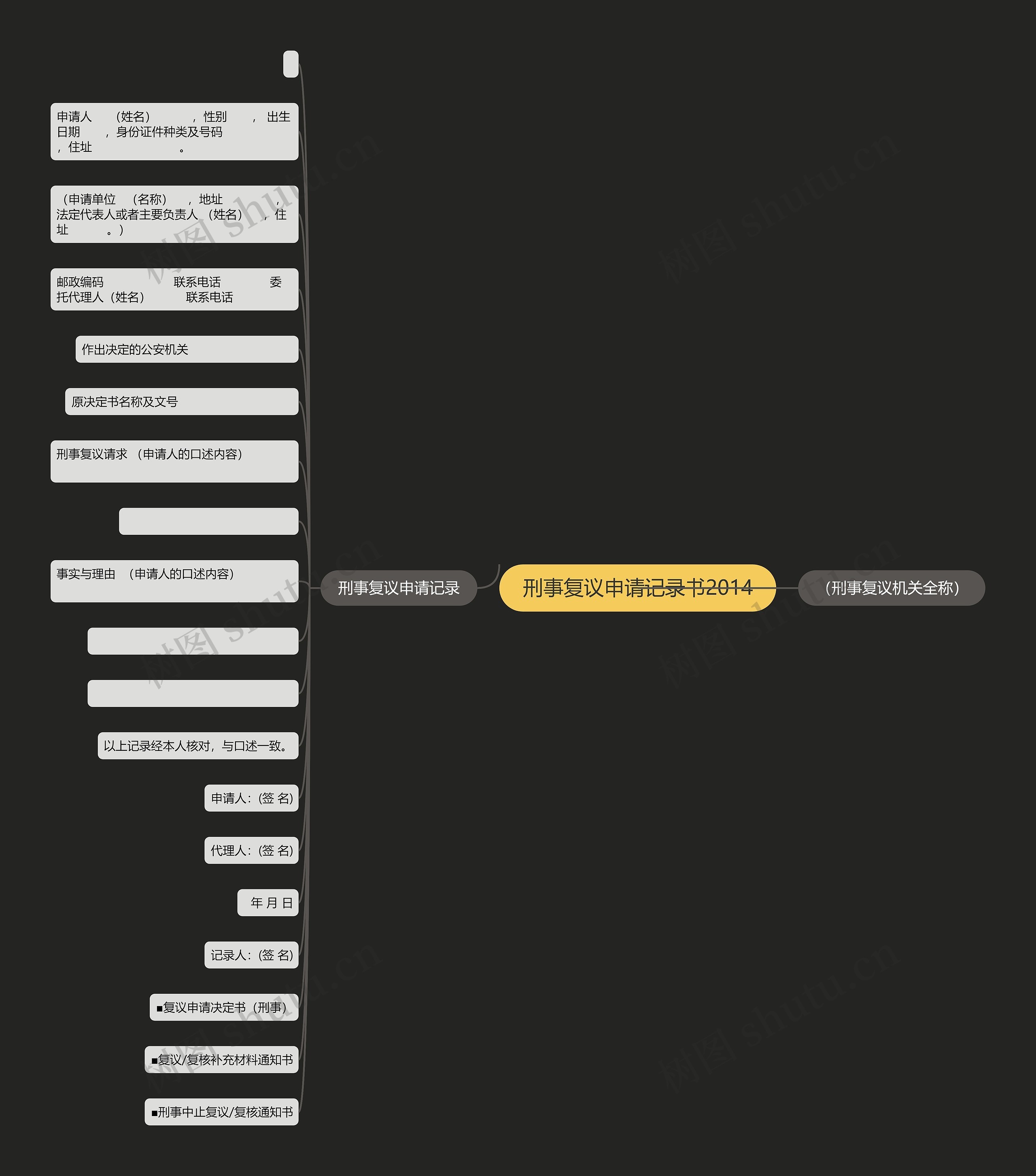 刑事复议申请记录书2014思维导图