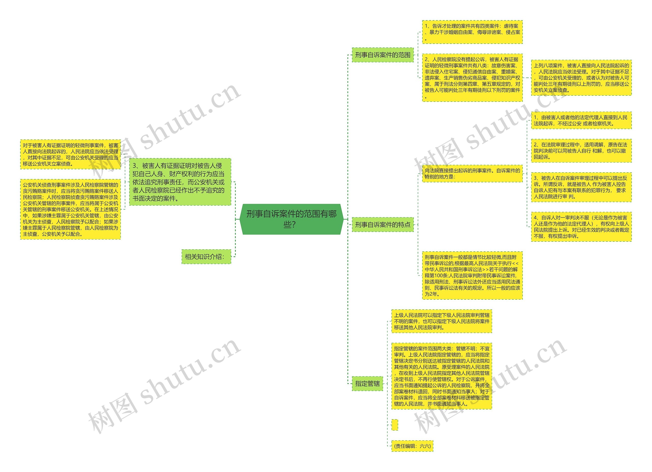 刑事自诉案件的范围有哪些？思维导图
