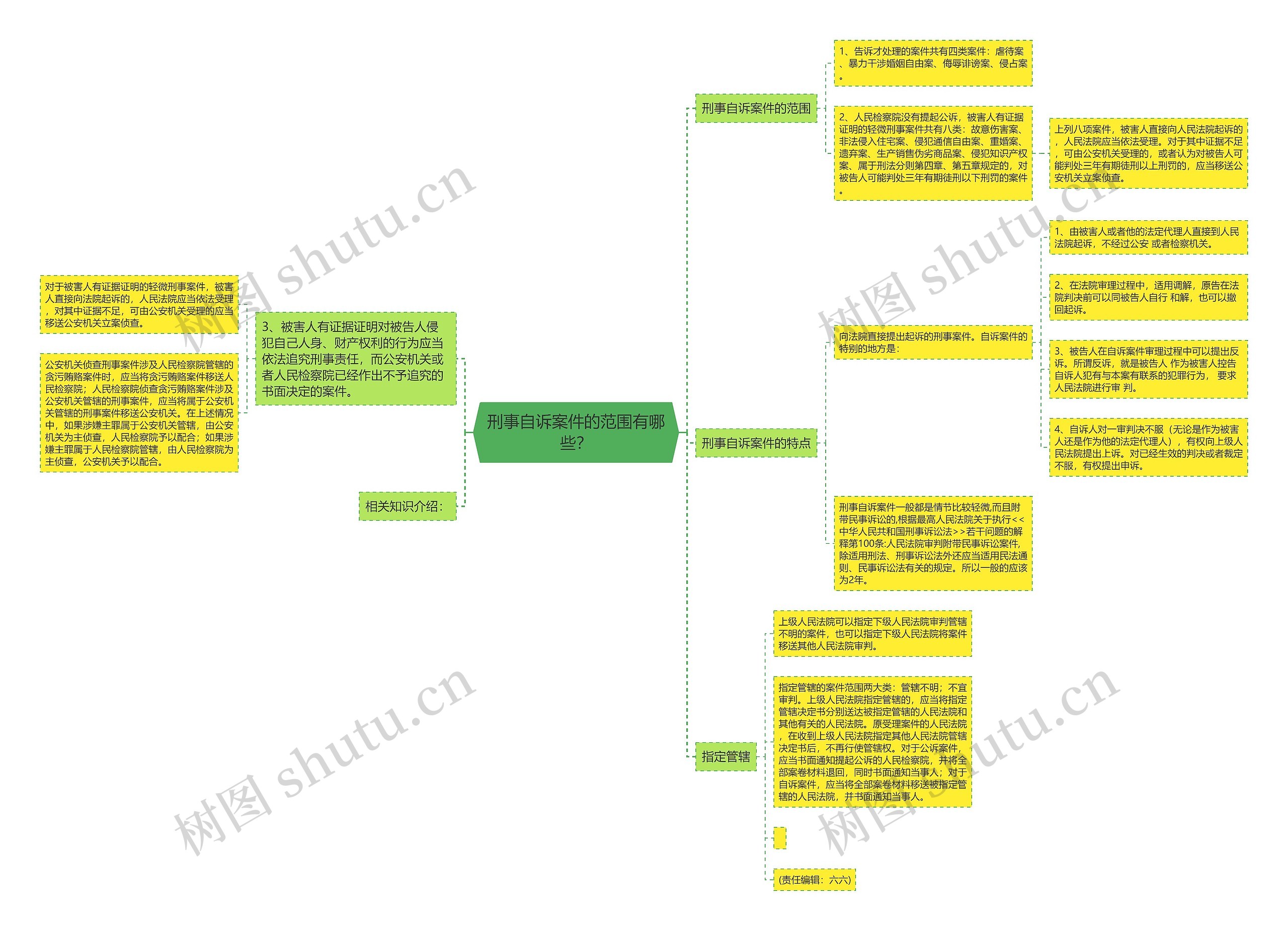 刑事自诉案件的范围有哪些? 刑事自诉案件的范围有哪些?
