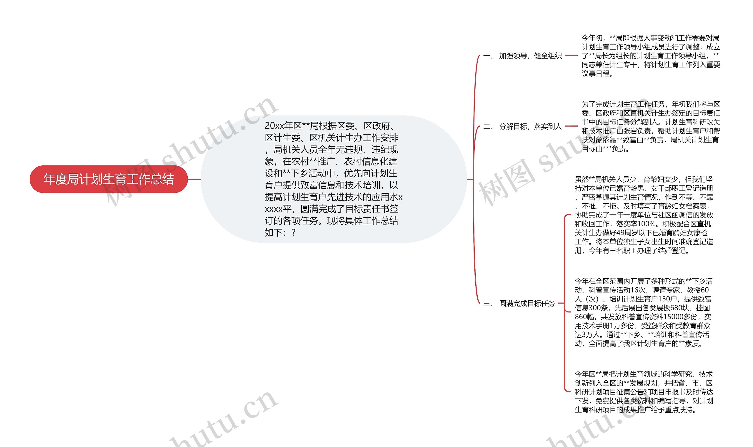 年度局计划生育工作总结思维导图