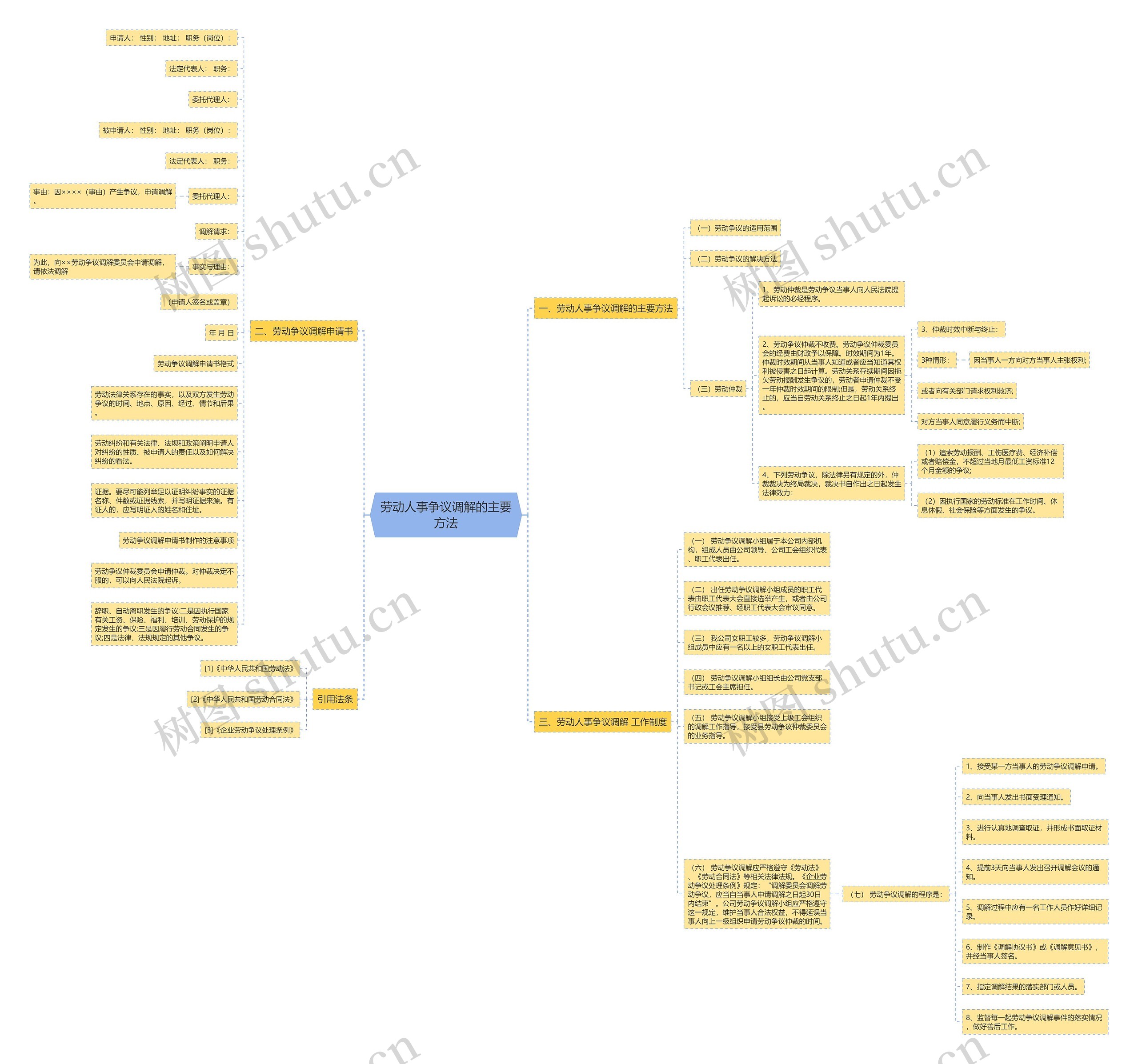 劳动人事争议调解的主要方法 劳动人事争议调解的主要方法