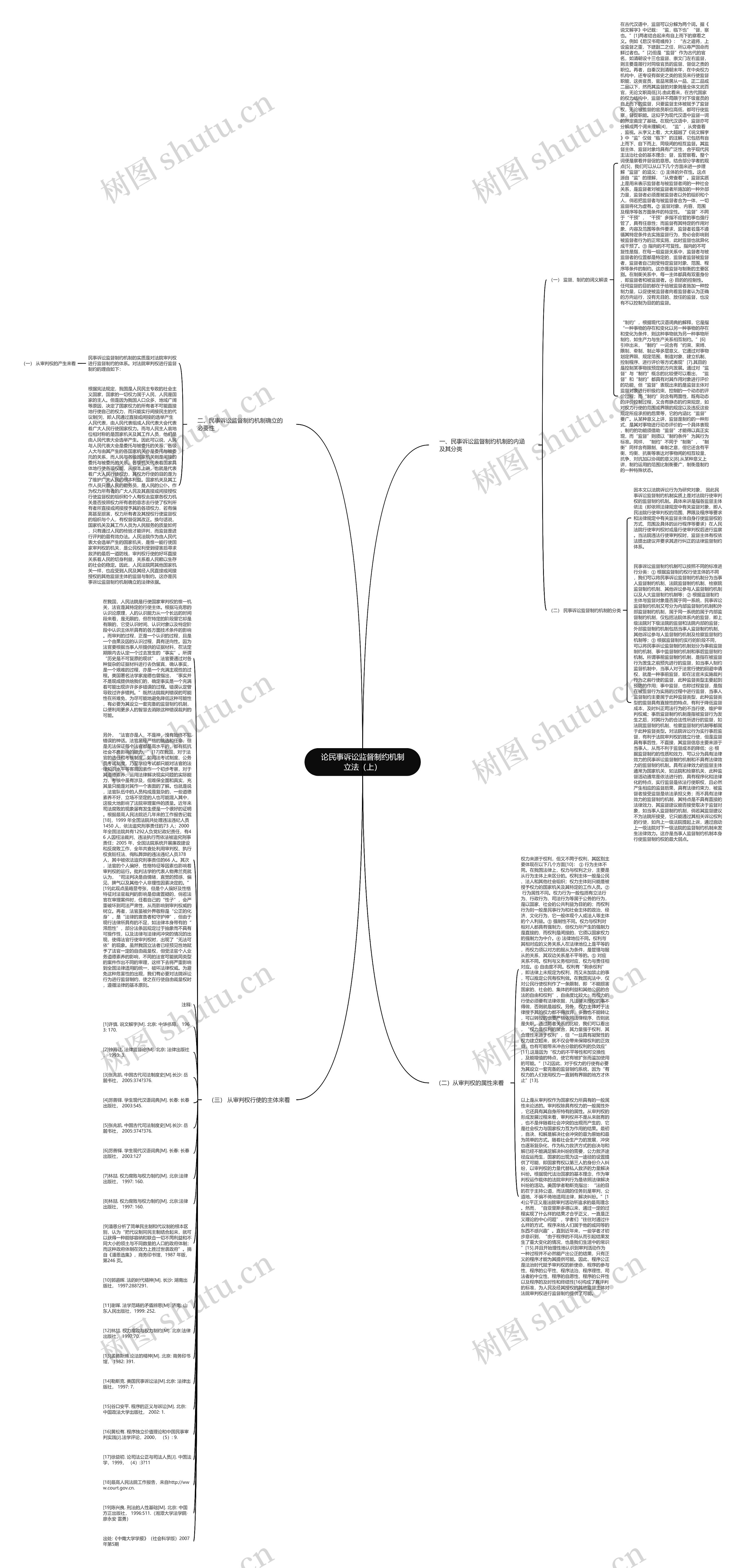 论民事诉讼监督制约机制立法（上）思维导图