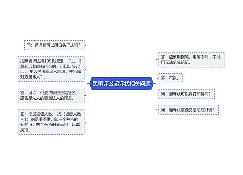 民事诉讼起诉状相关问题