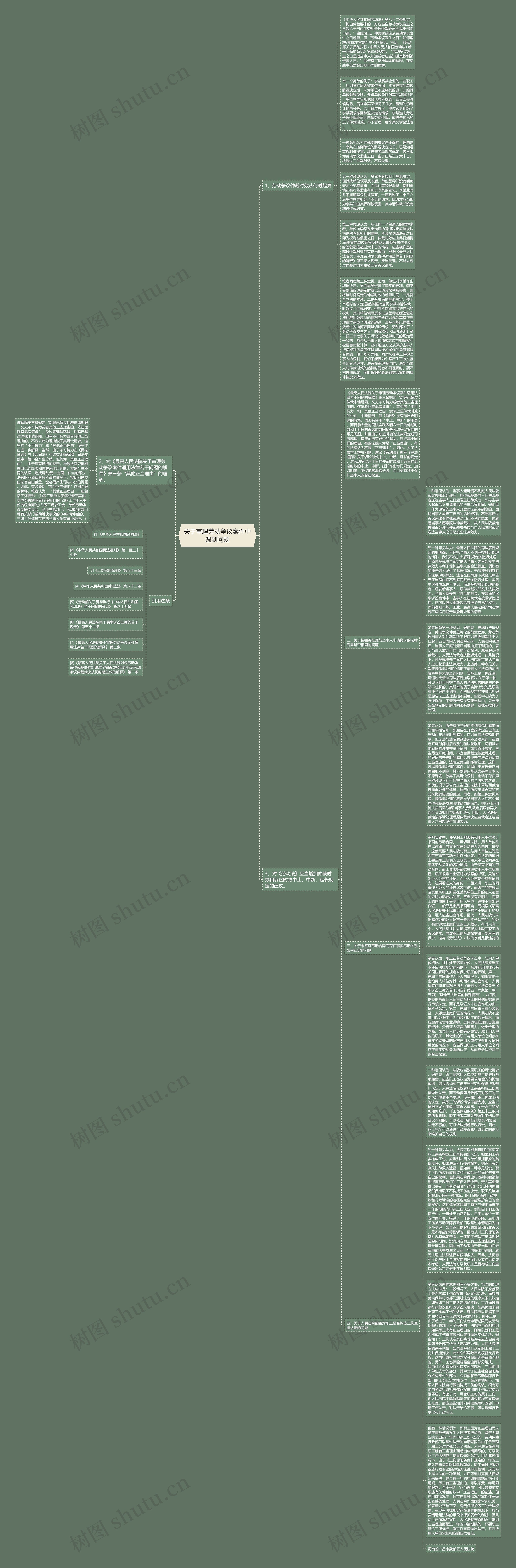 关于审理劳动争议案件中遇到问题思维导图