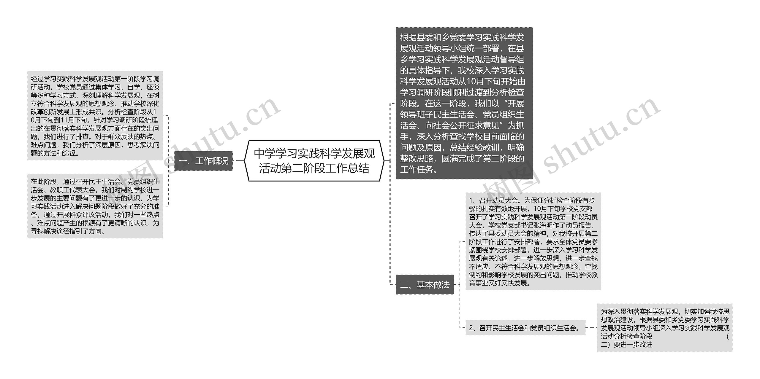 中学学习实践科学发展观活动第二阶段工作总结