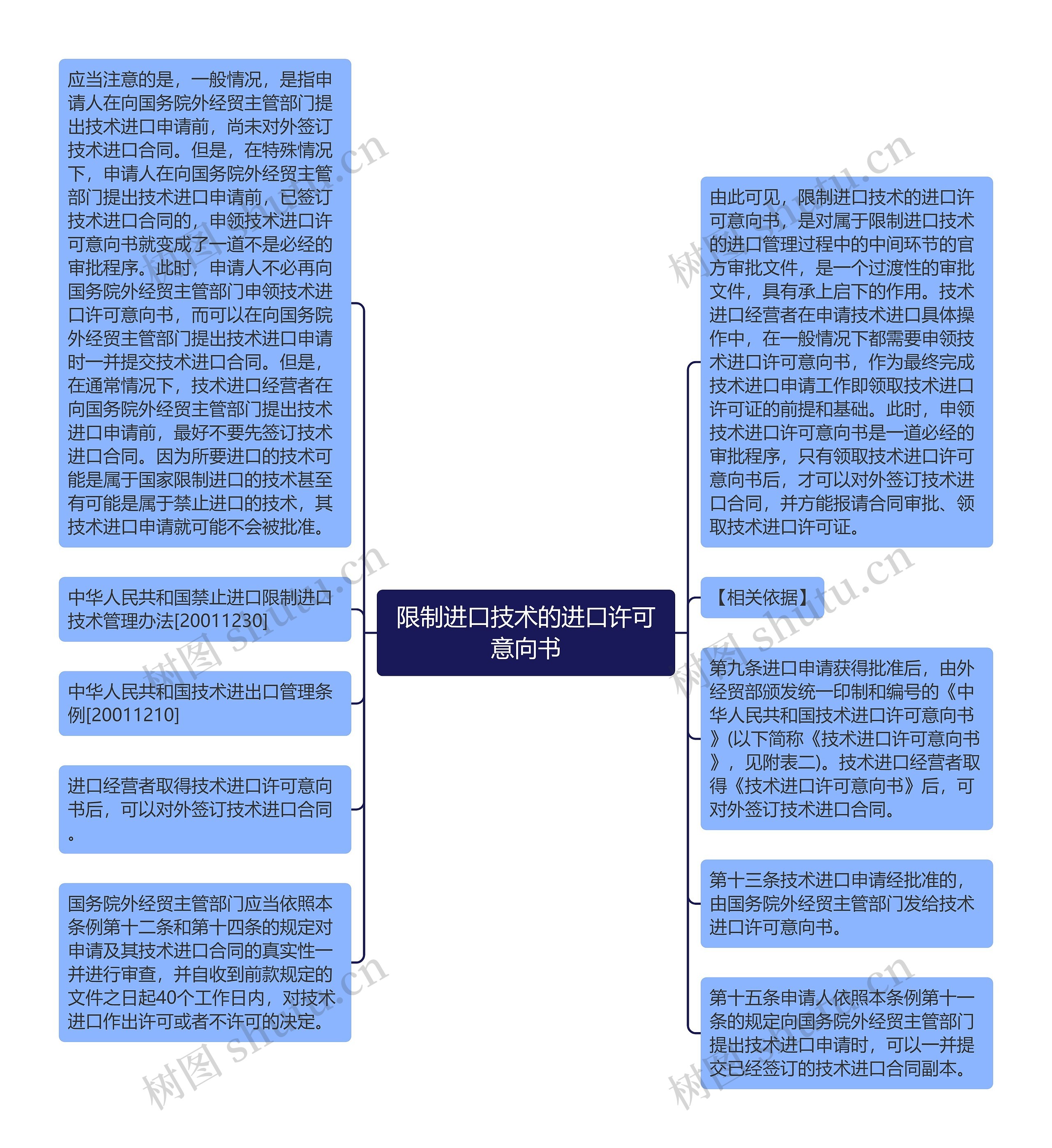 限制进口技术的进口许可意向书