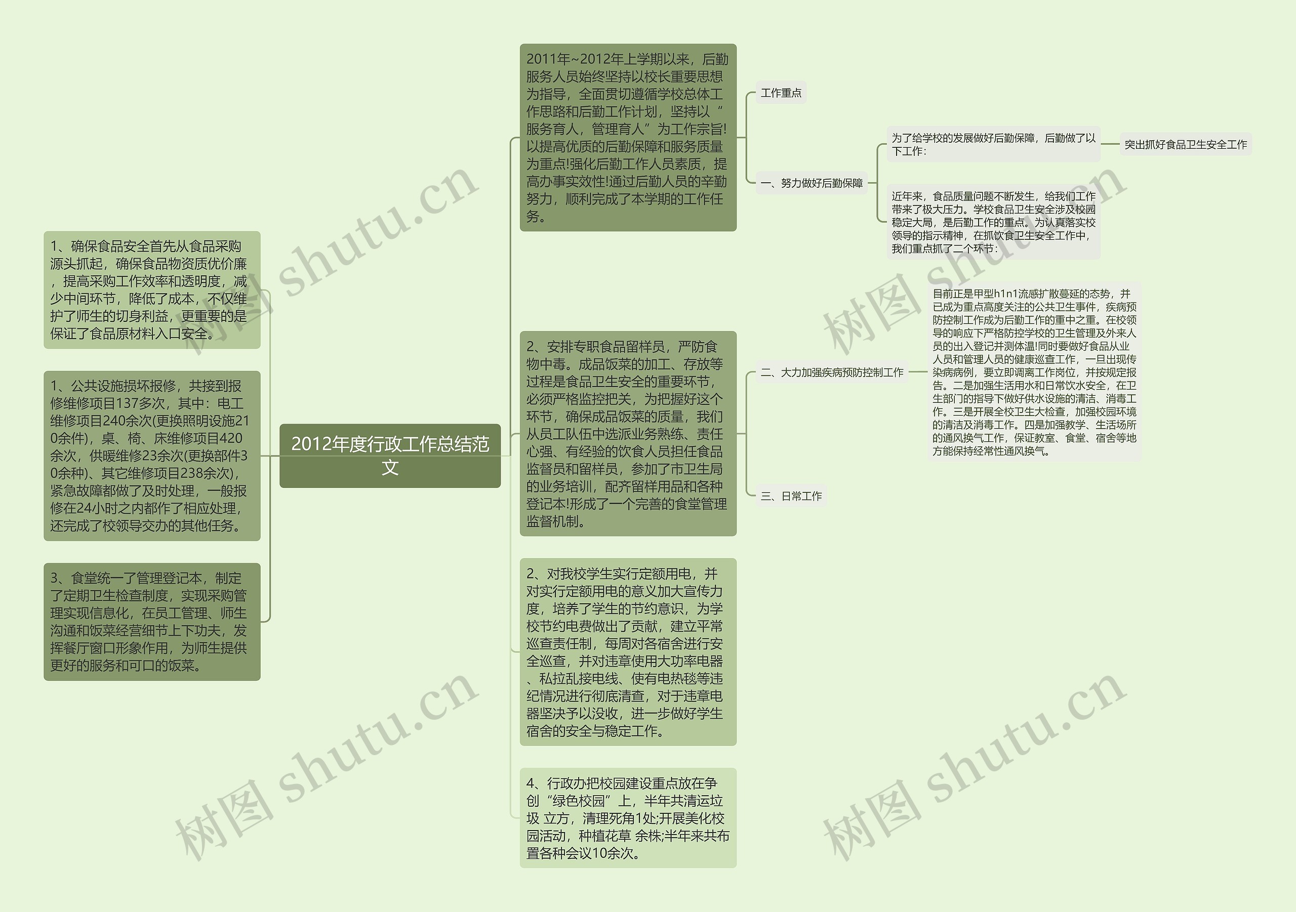 2012年度行政工作总结范文