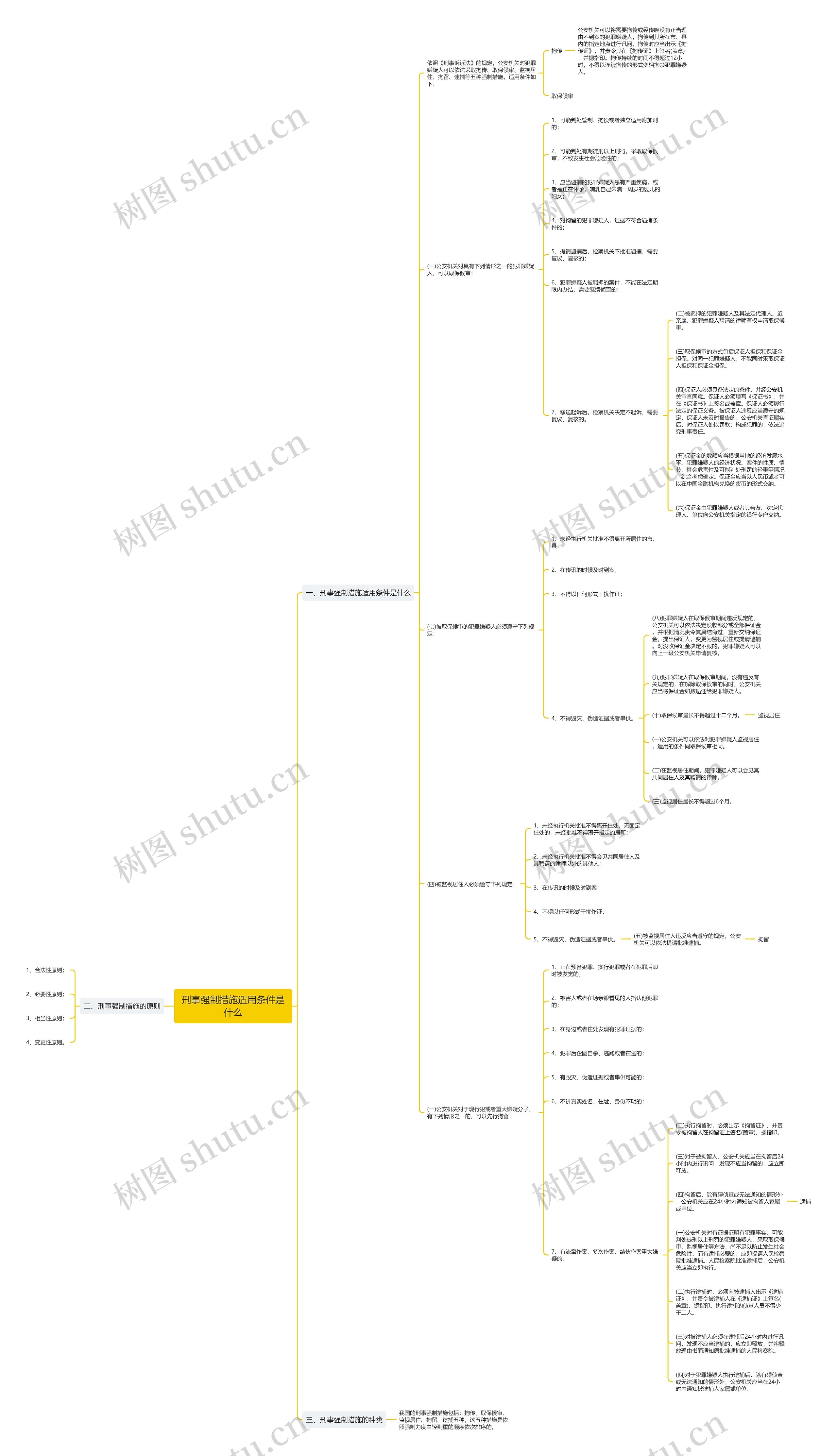 刑事强制措施适用条件是什么 刑事强制措施适用条件是什么