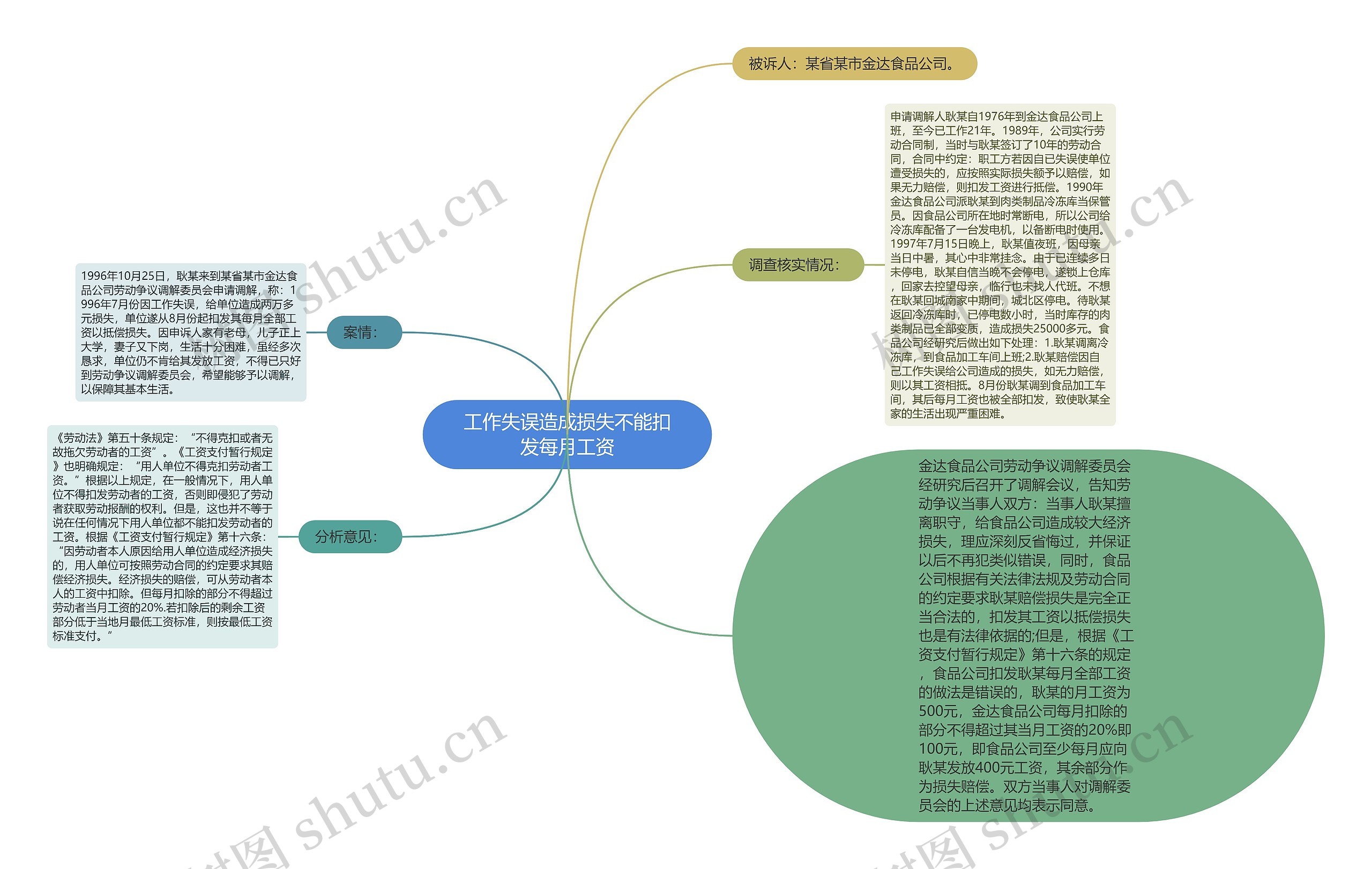 工作失误造成损失不能扣发每月工资