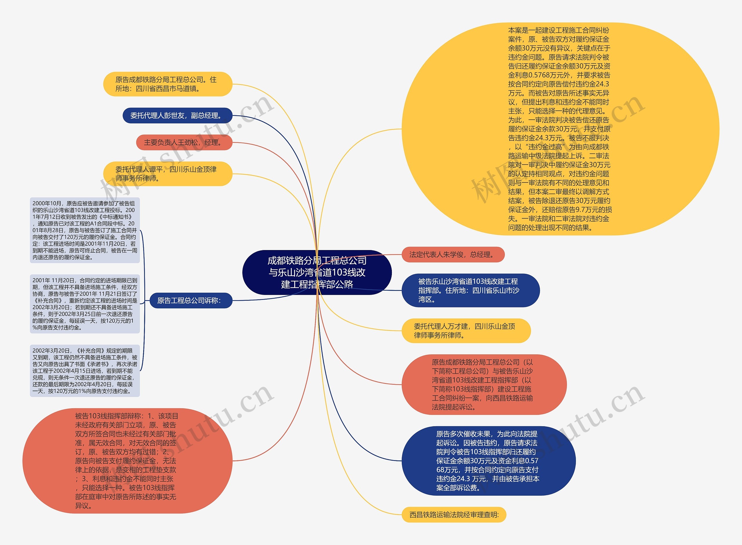 成都铁路分局工程总公司与乐山沙湾省道103线改建工程指挥部公路