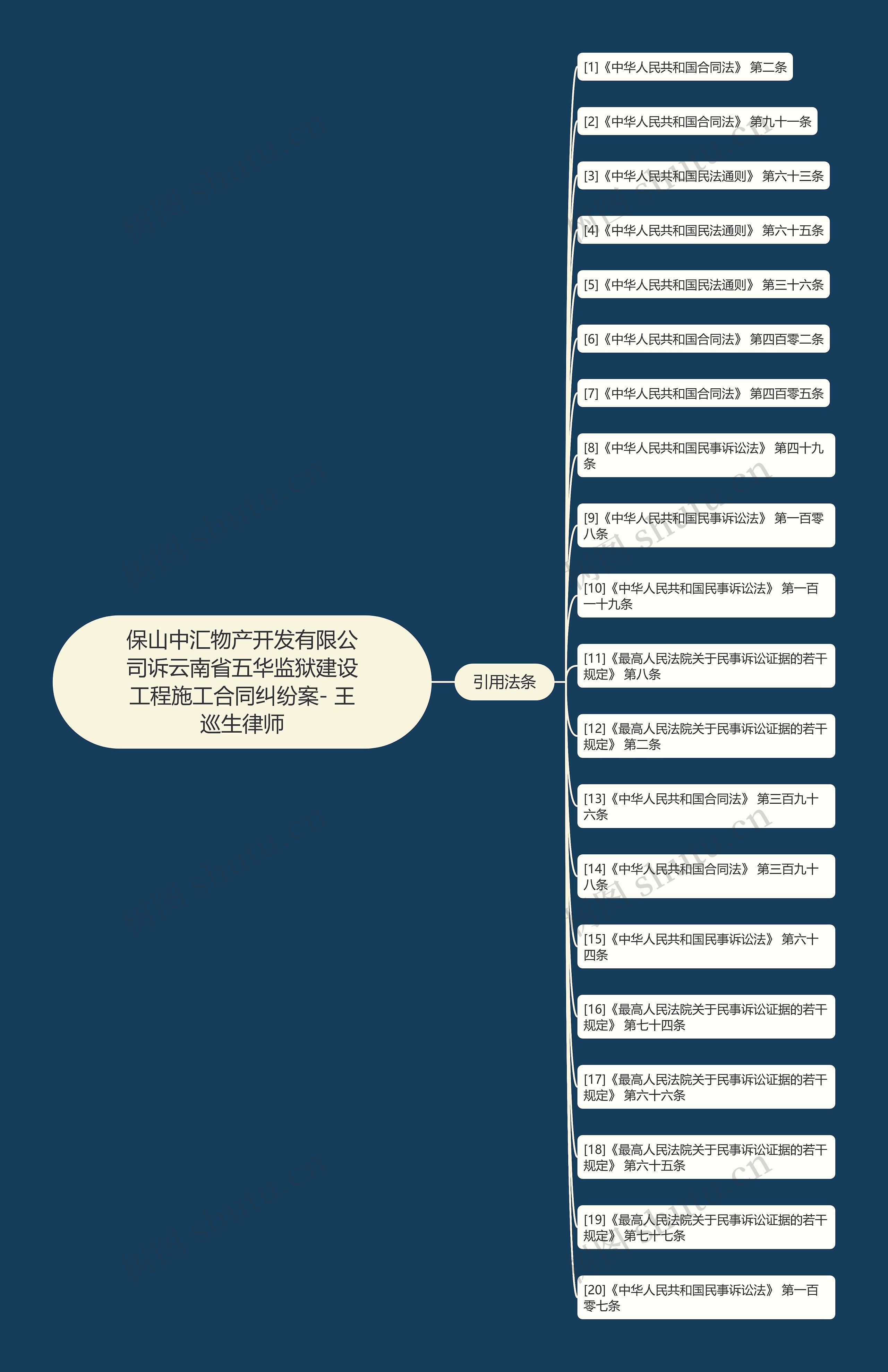 保山中汇物产开发有限公司诉云南省五华监狱建设工程施工合同纠纷案- 王巡生律师思维导图