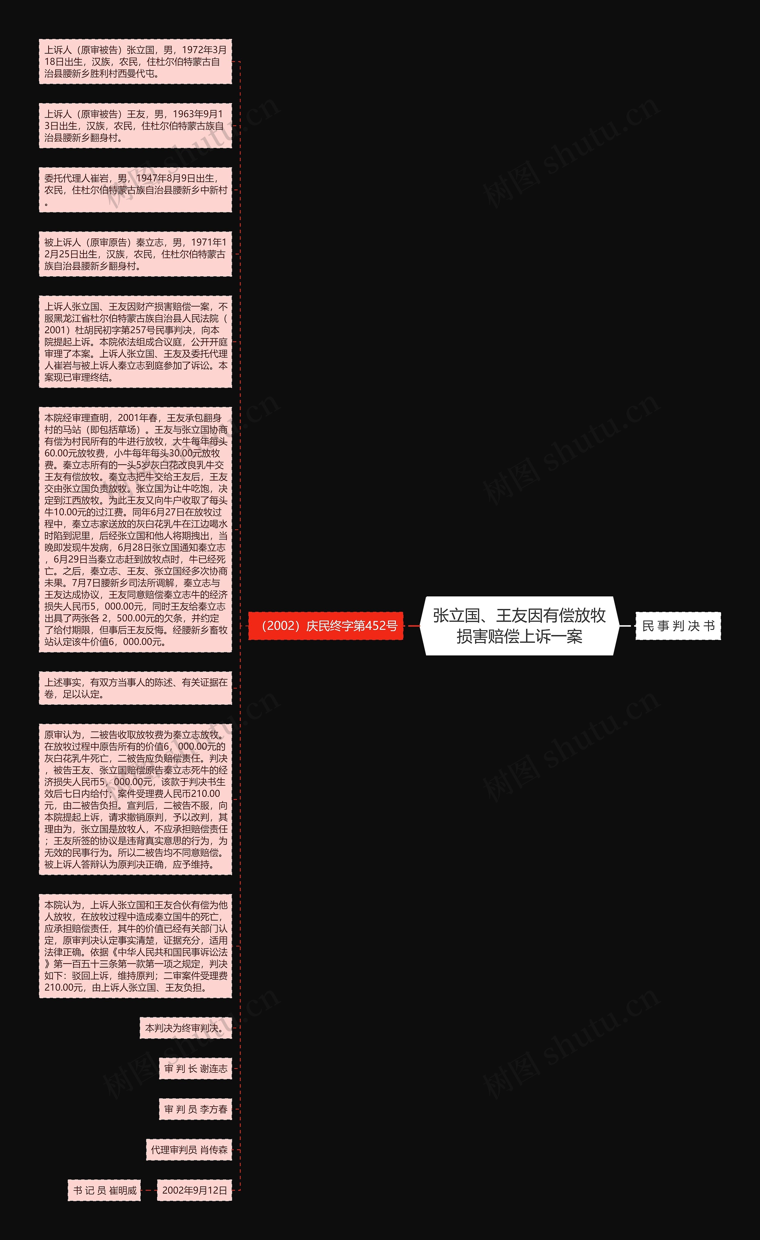 张立国、王友因有偿放牧损害赔偿上诉一案思维导图