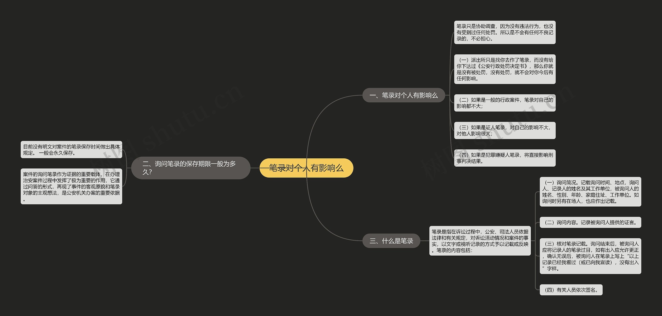 笔录对个人有影响么思维导图