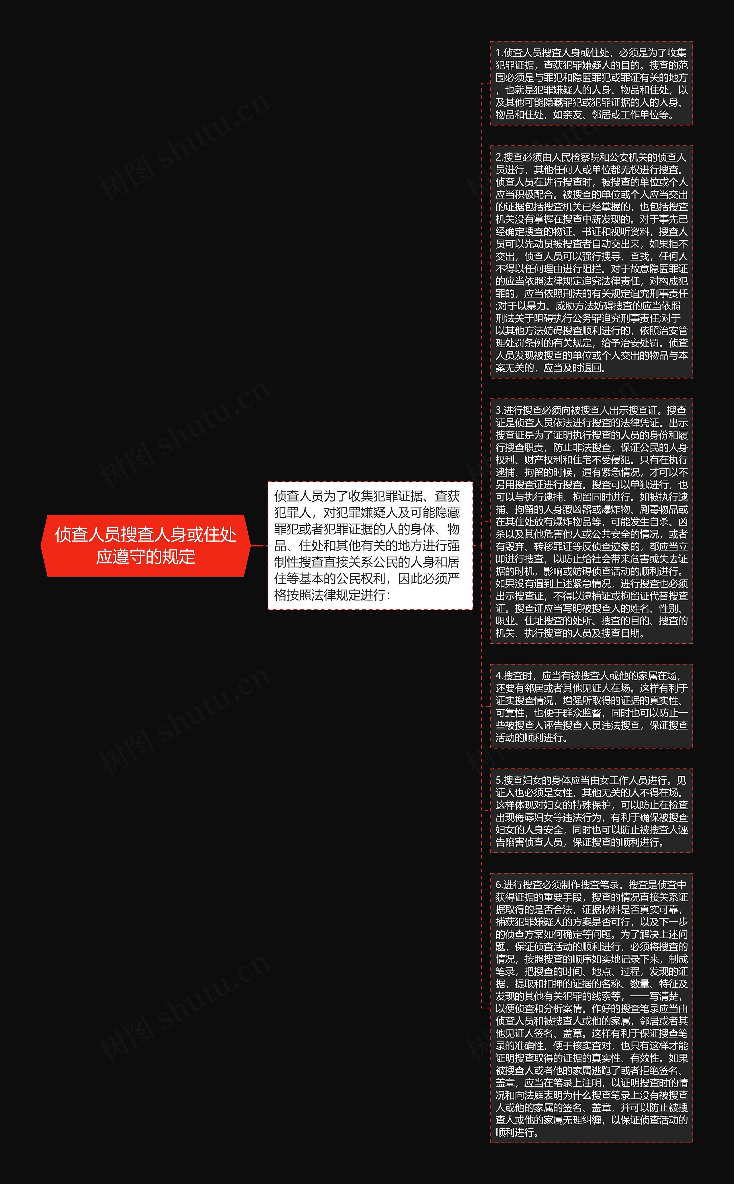 侦查人员搜查人身或住处应遵守的规定