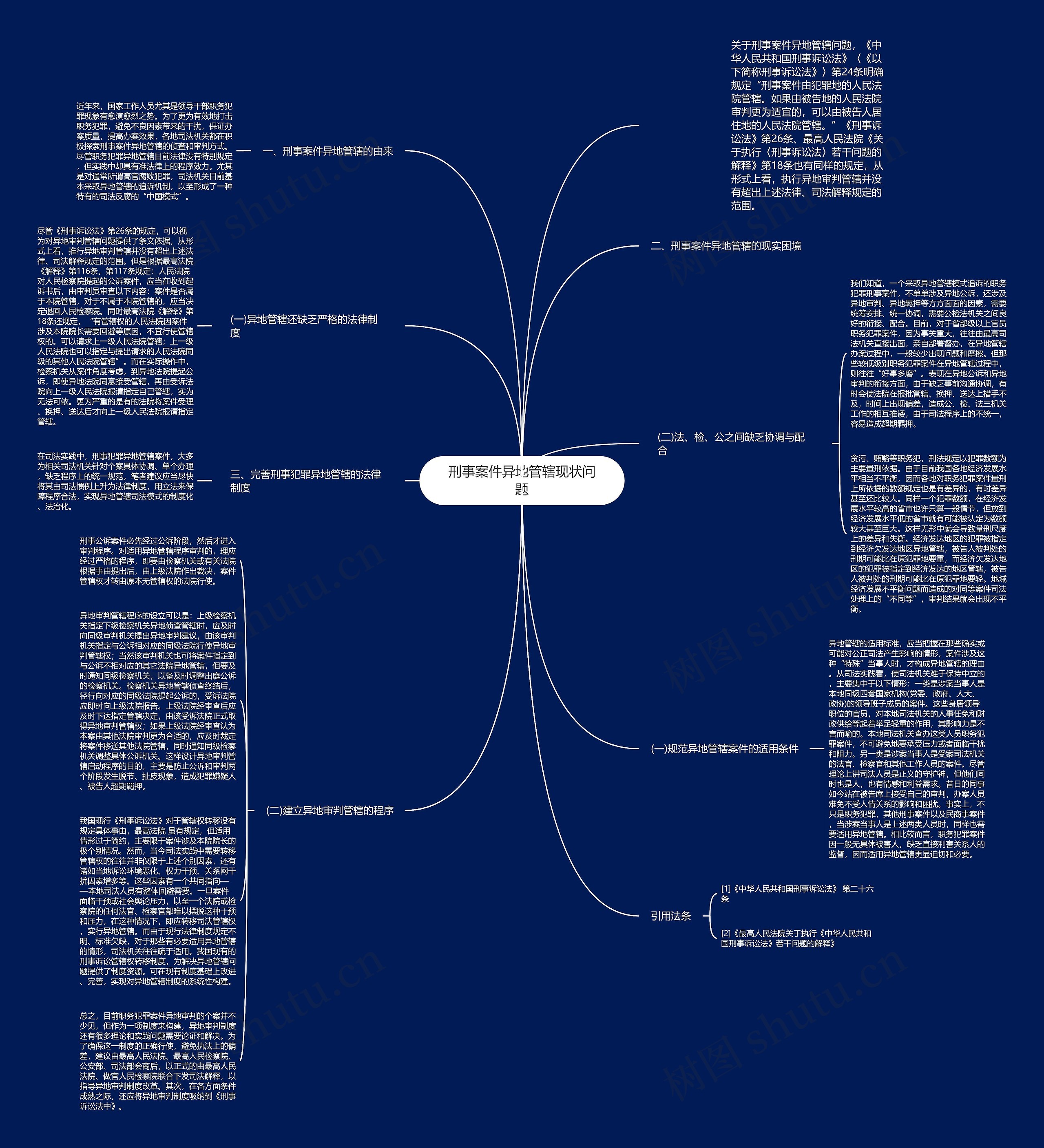 刑事案件异地管辖现状问题思维导图