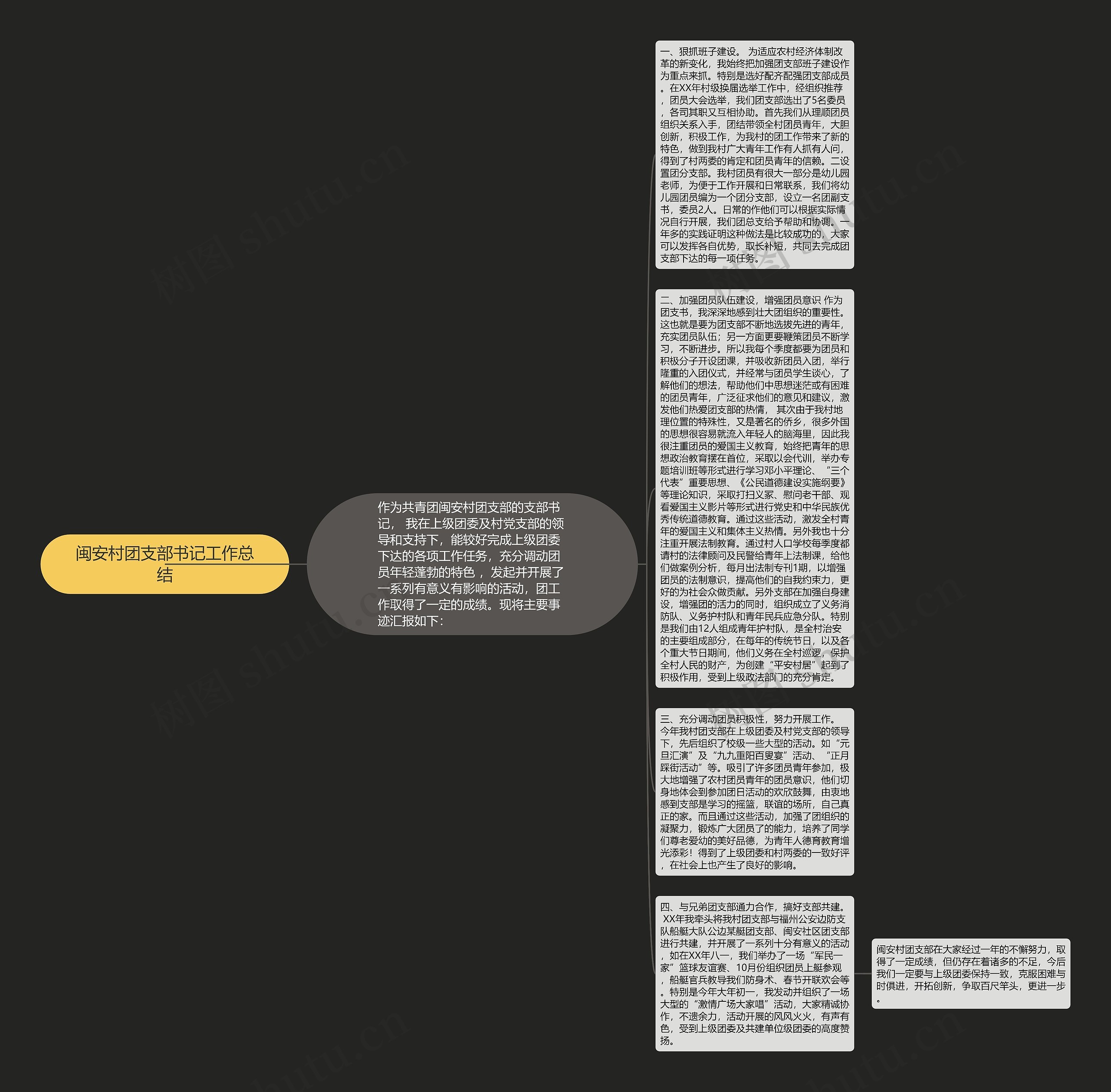 闽安村团支部书记工作总结思维导图
