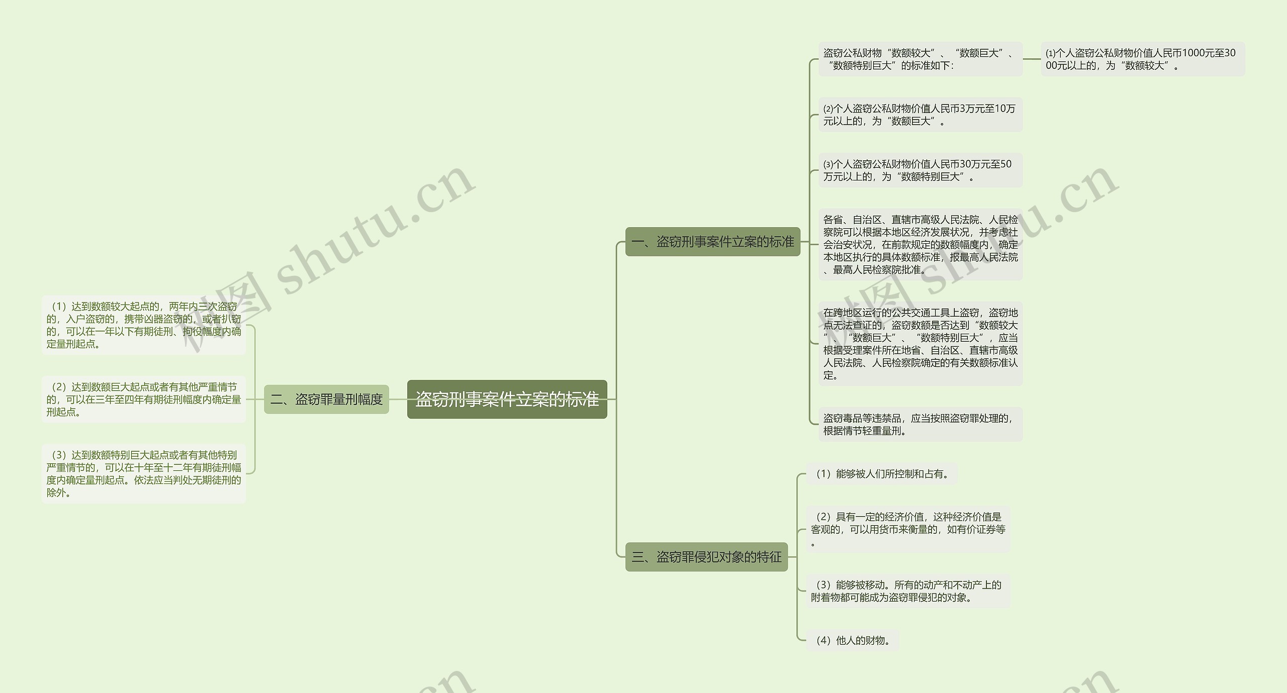 盗窃刑事案件立案的标准