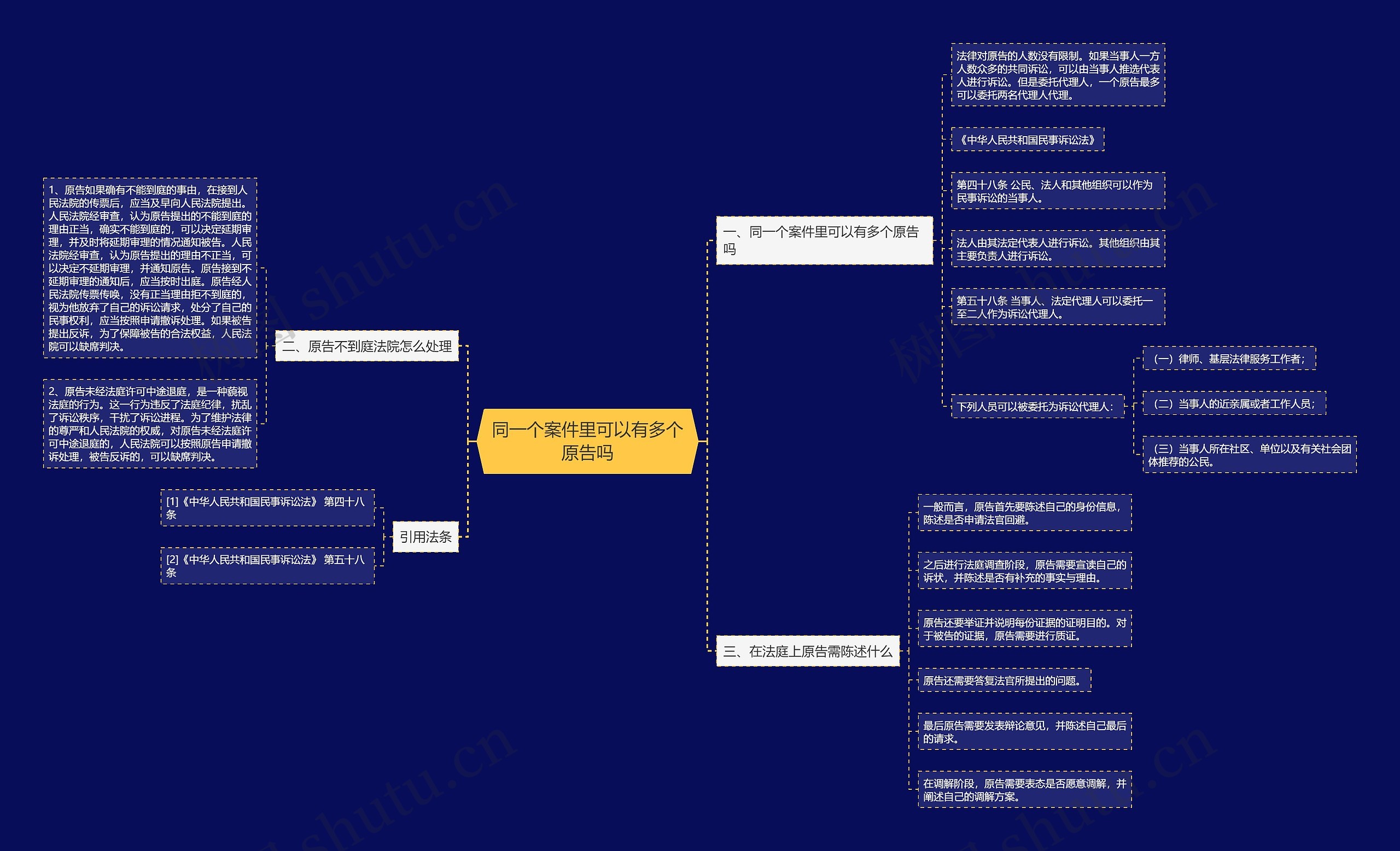 同一个案件里可以有多个原告吗思维导图