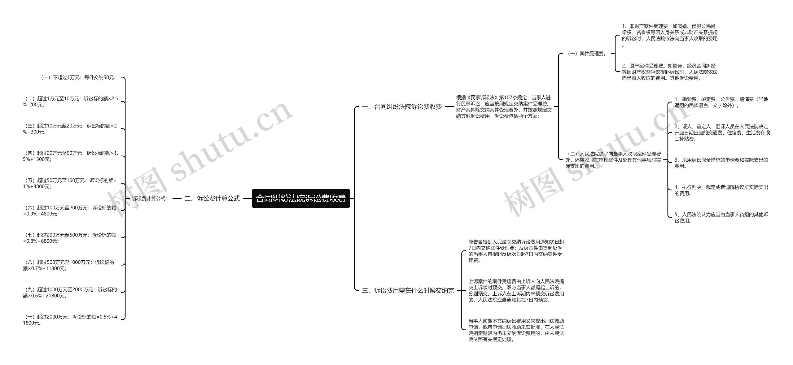 合同纠纷法院诉讼费收费