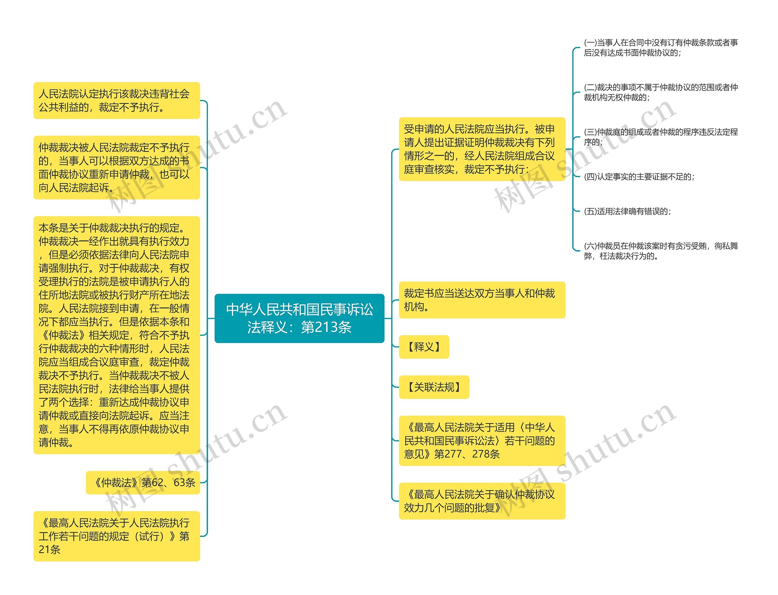 中华人民共和国民事诉讼法释义：第213条